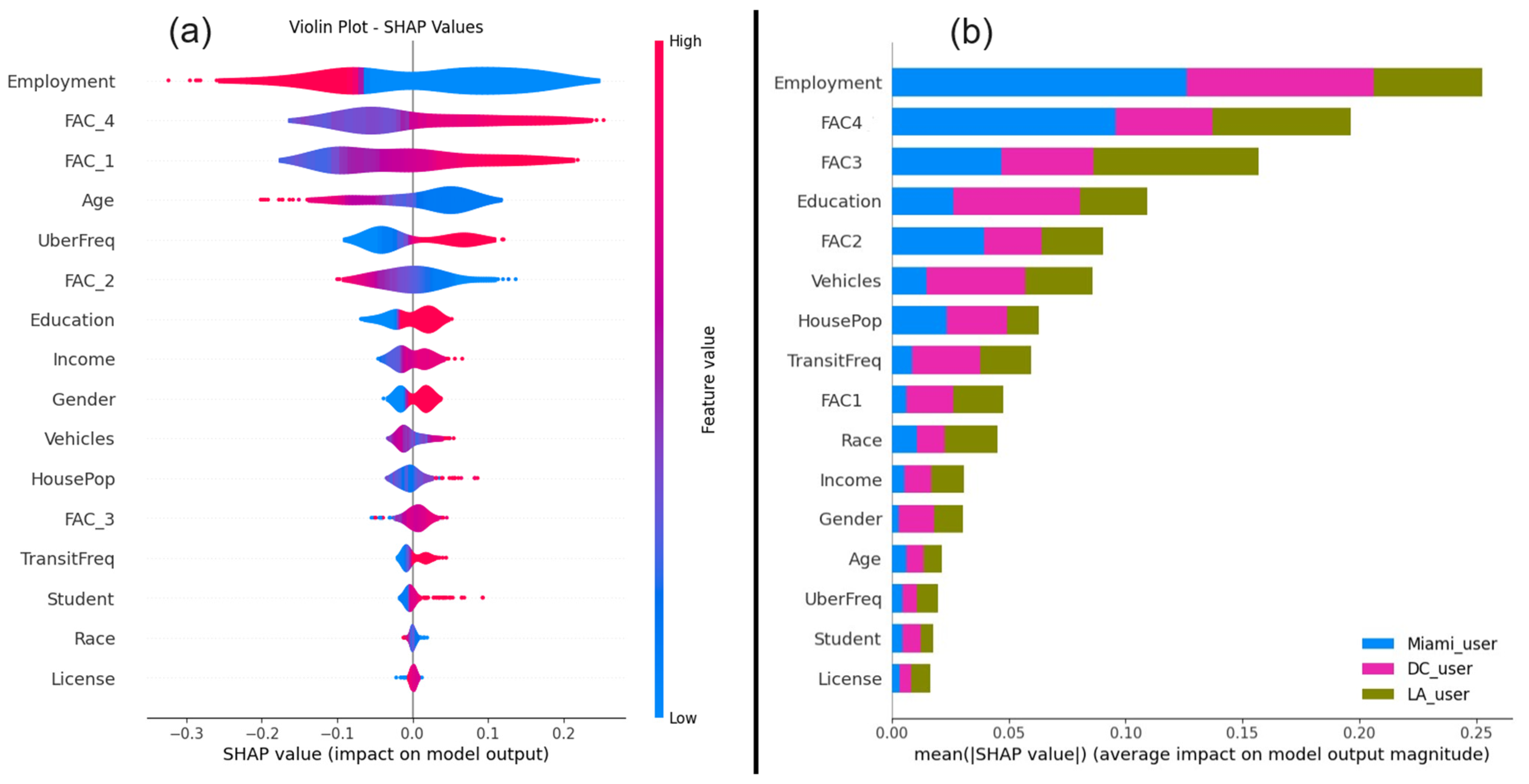 Urbansci 08 00071 g007
