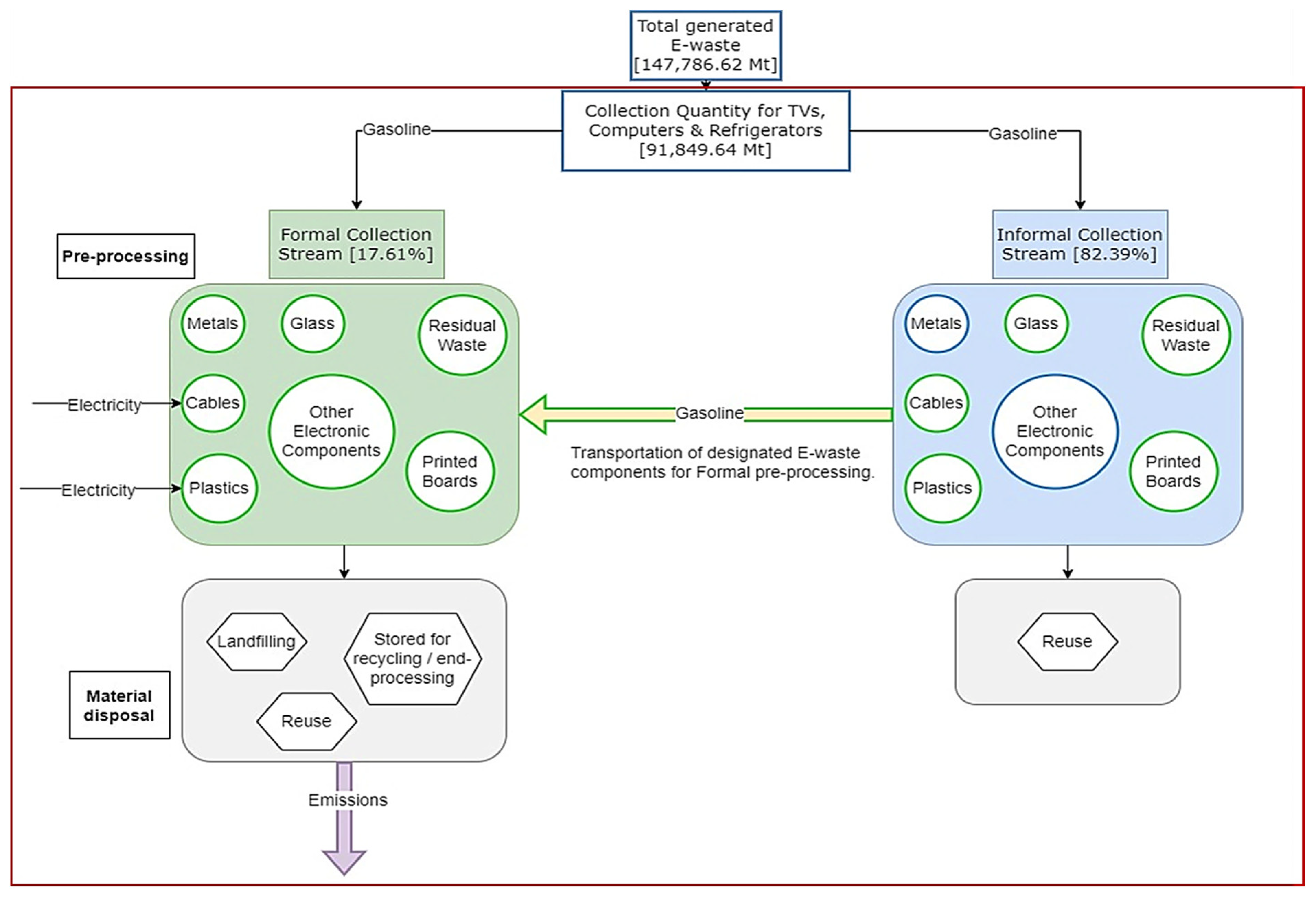 Urbansci 08 00077 g003