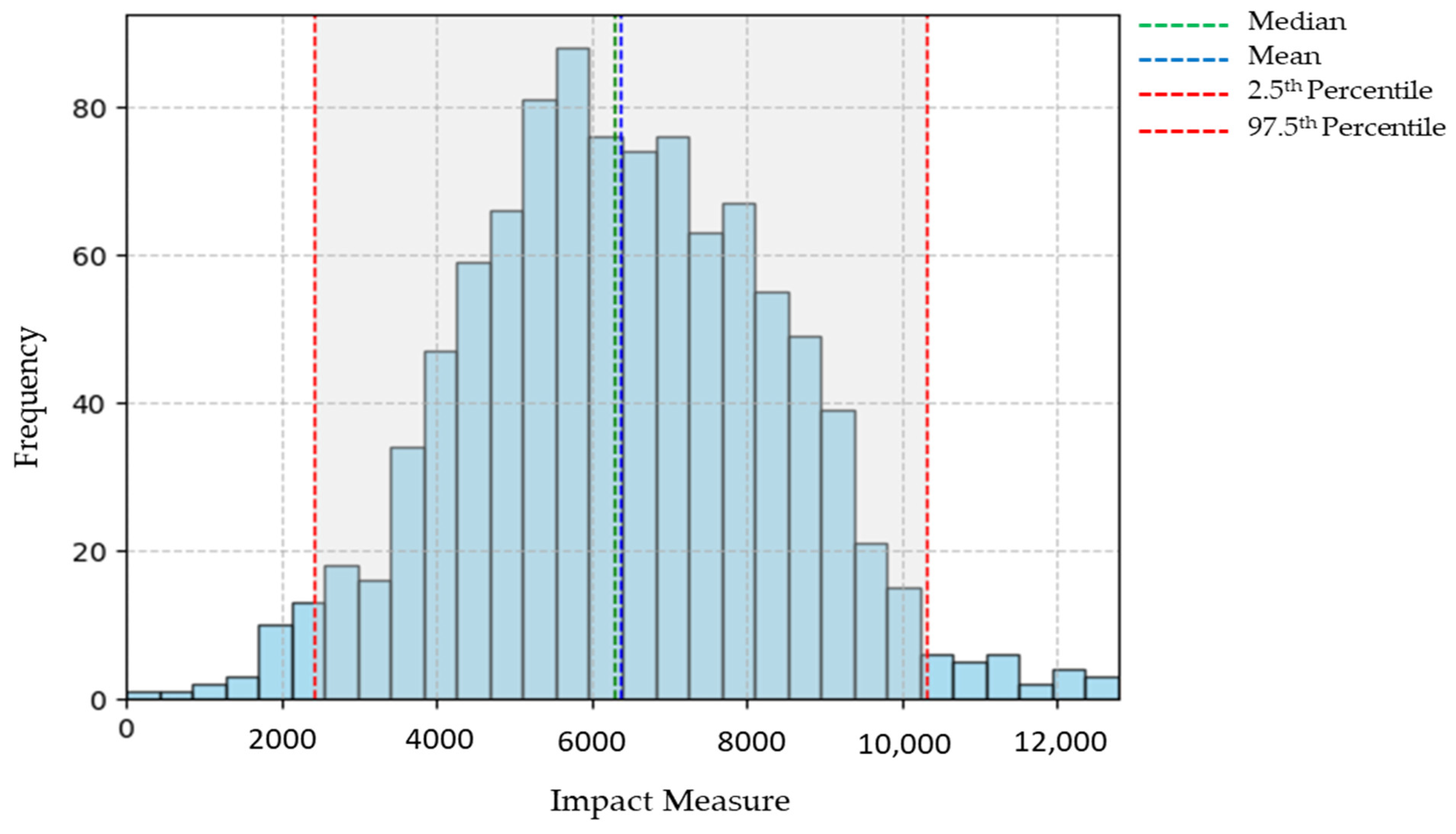 Urbansci 08 00077 g004