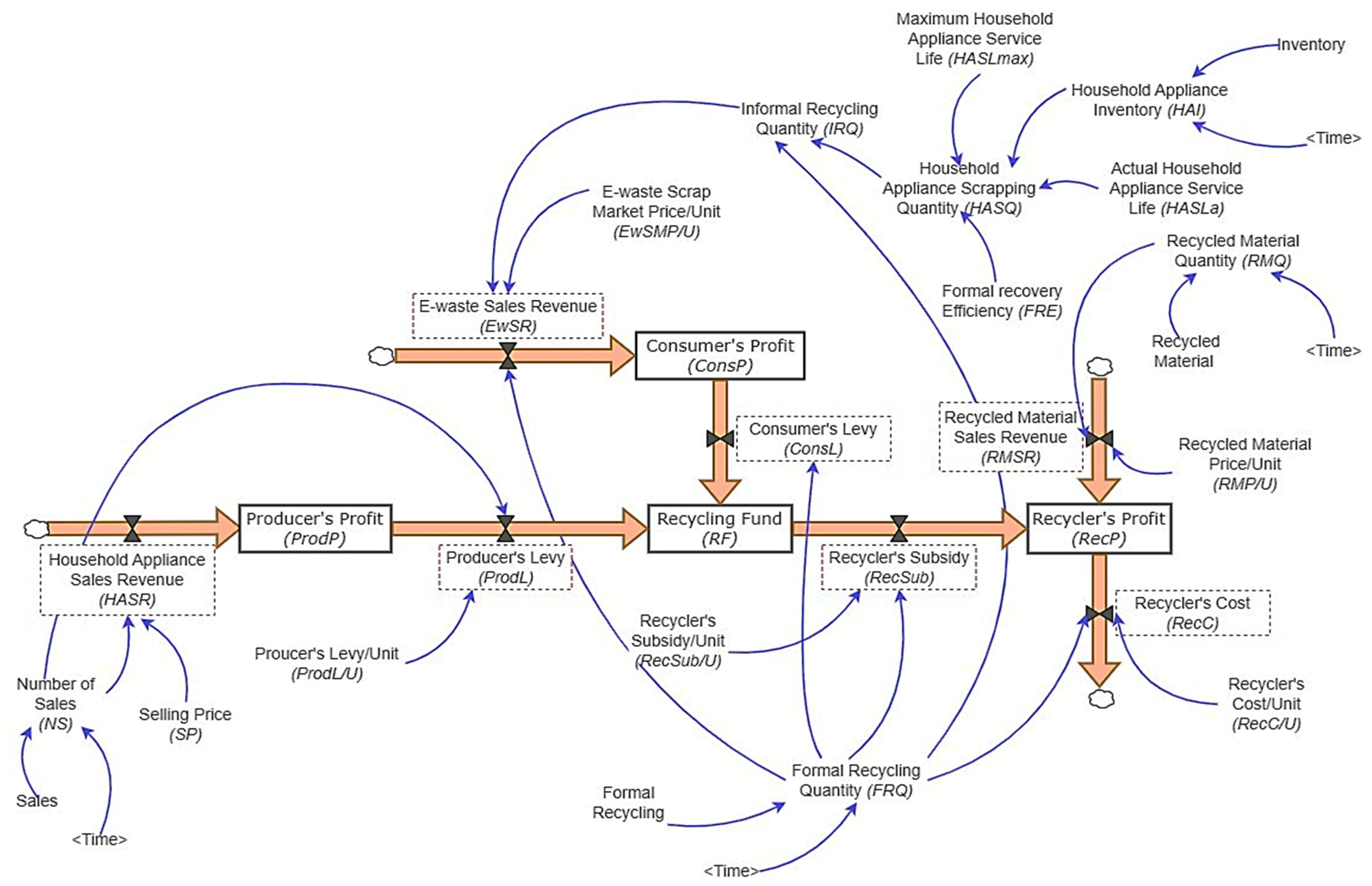 Urbansci 08 00077 g005