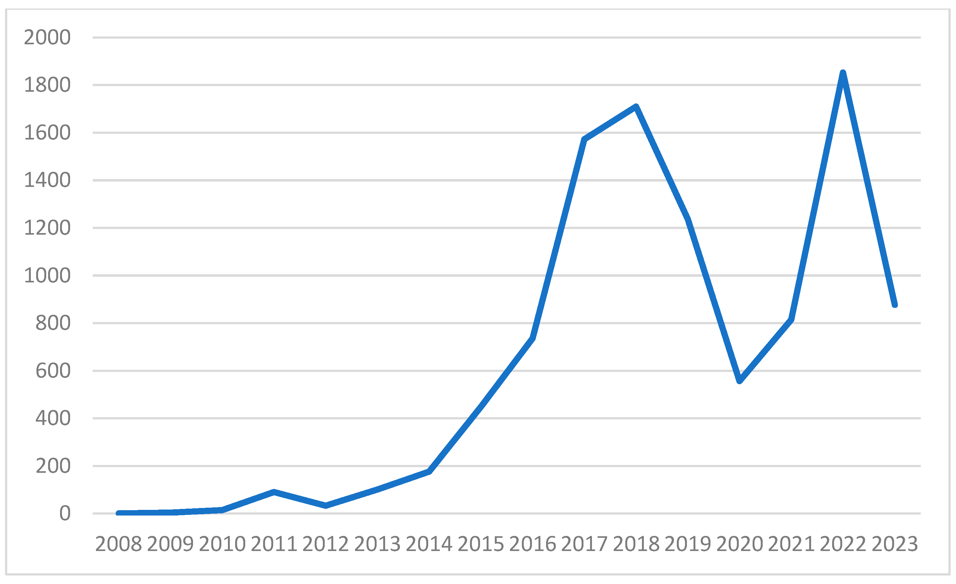 Urbansci 08 00083 g002