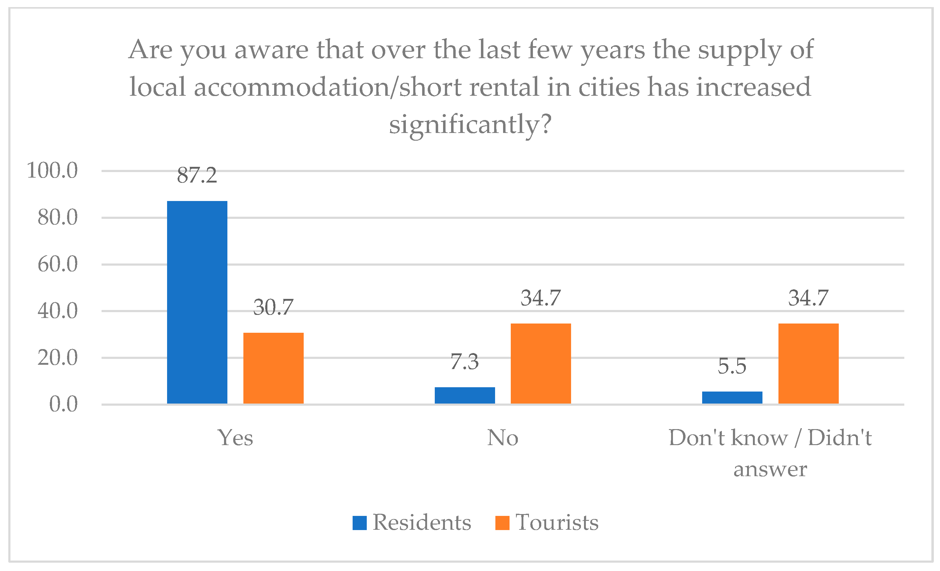 Urbansci 08 00083 g004