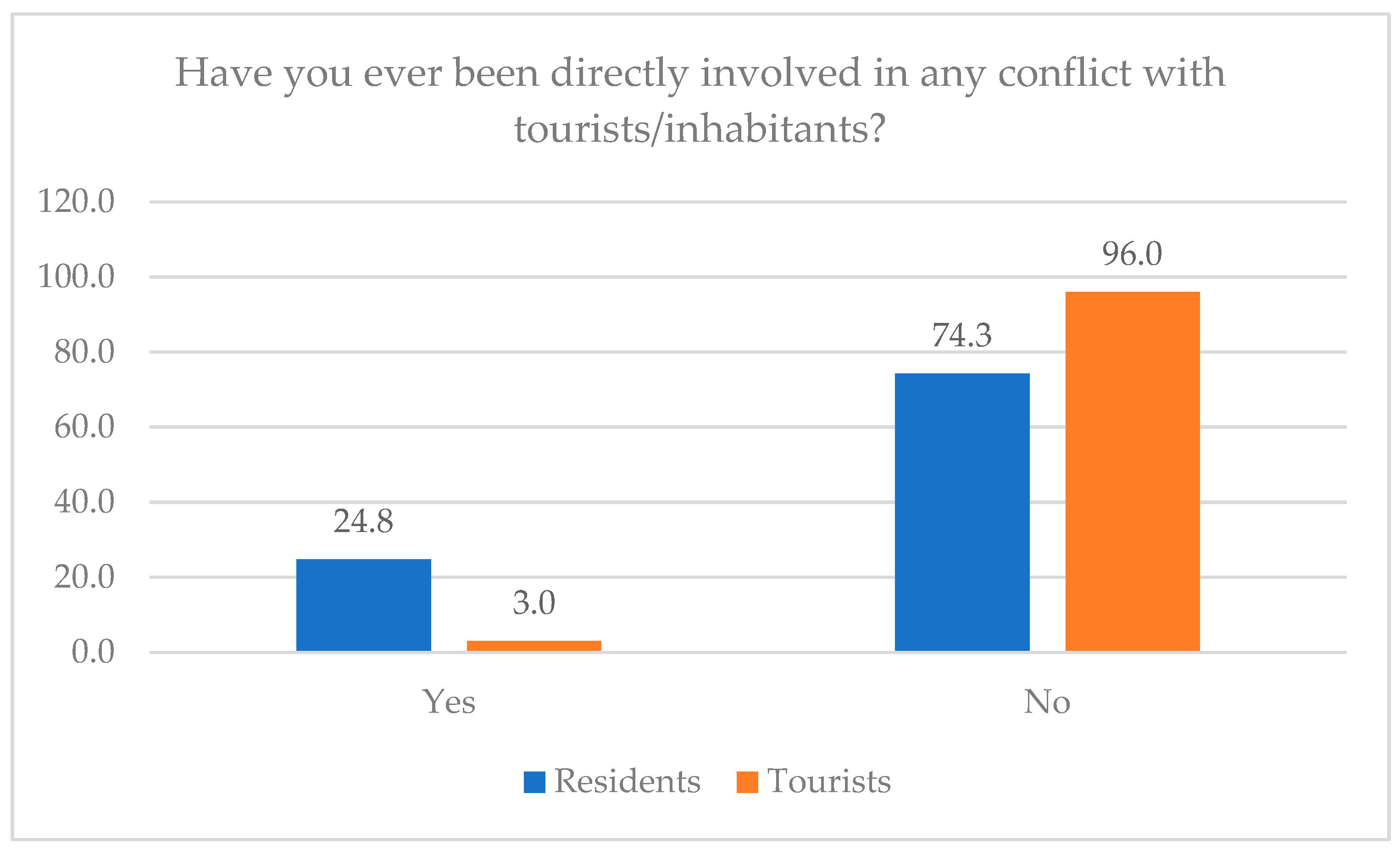 Urbansci 08 00083 g006