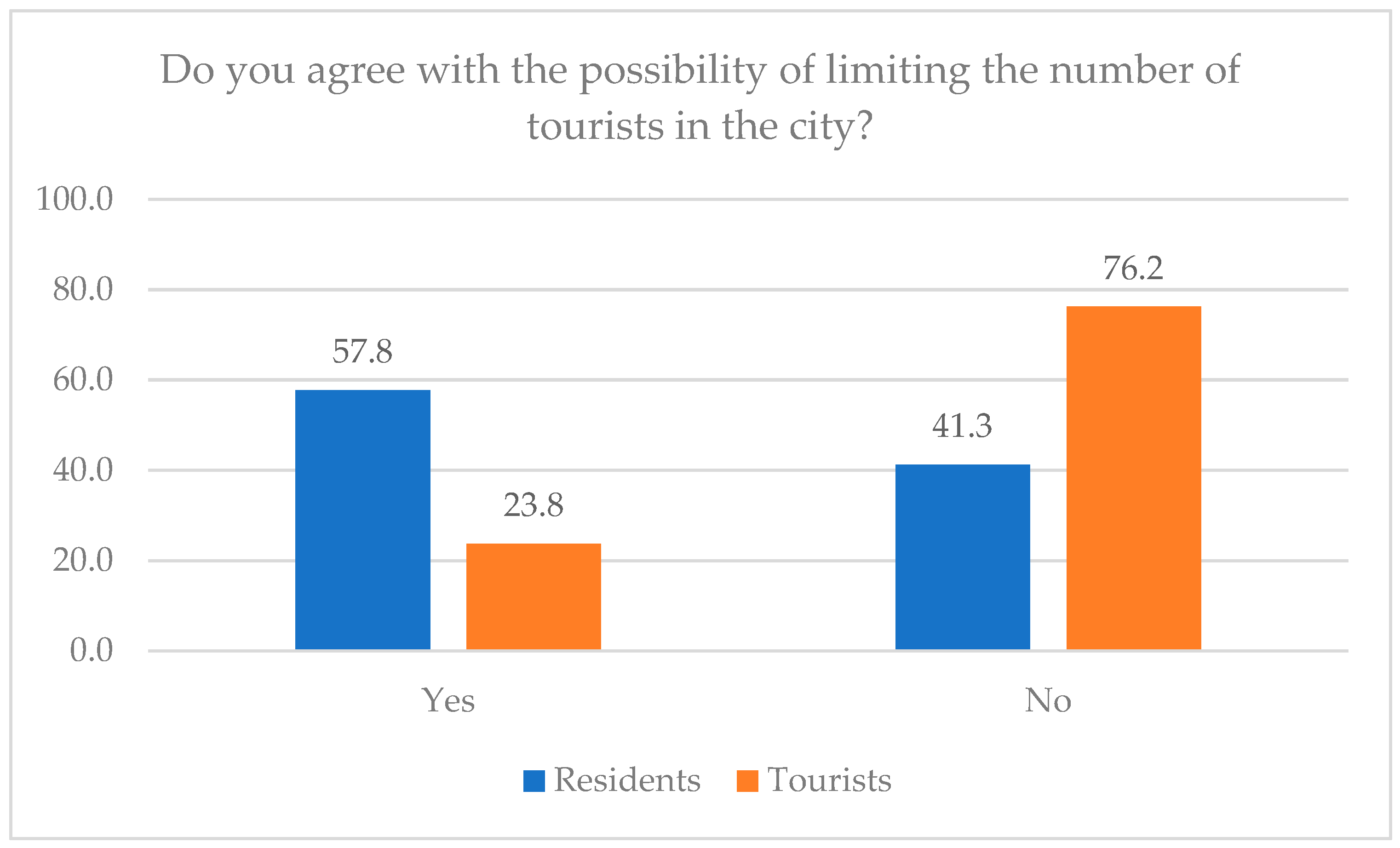Urbansci 08 00083 g008