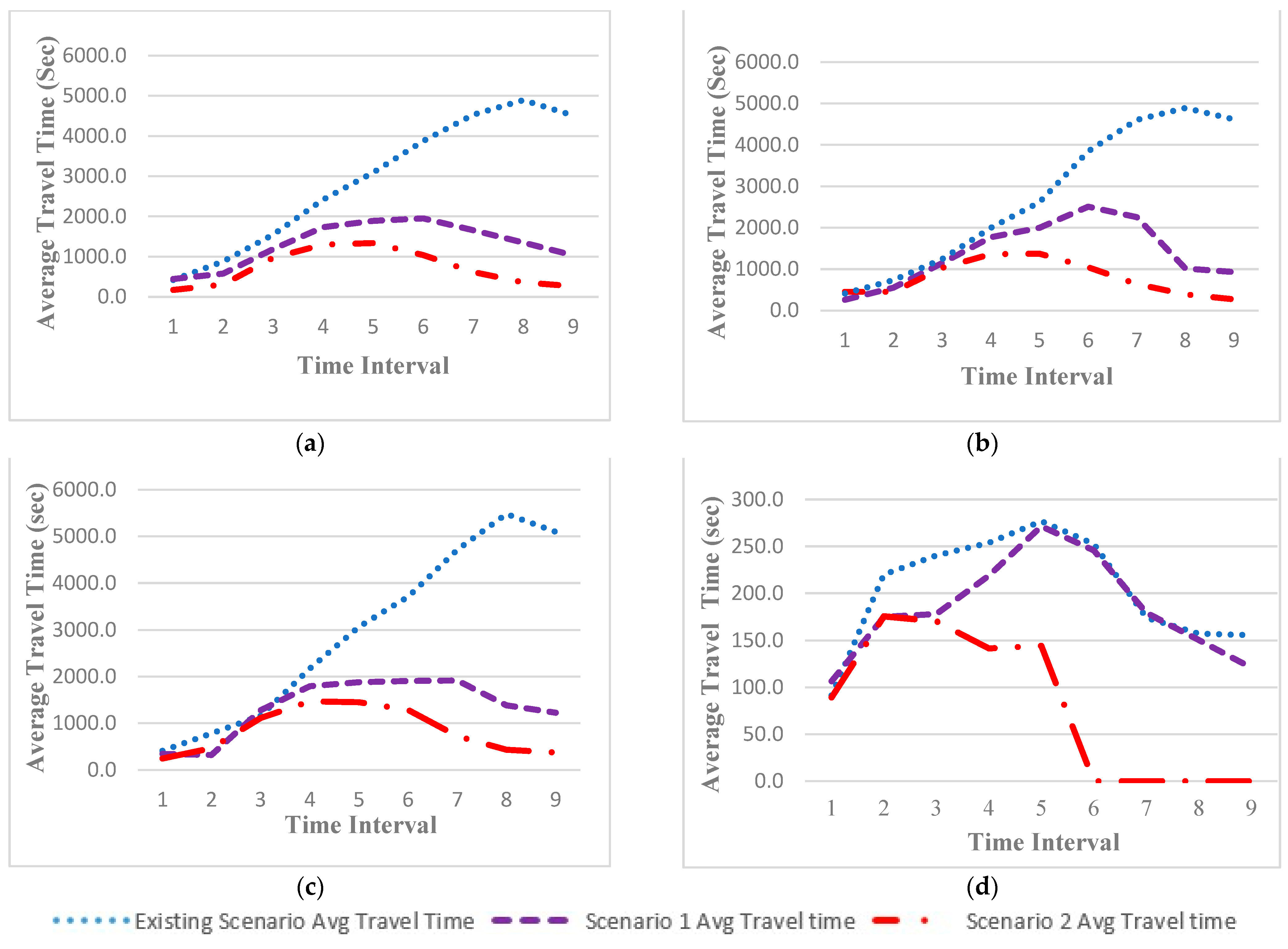 Urbansci 08 00085 g006