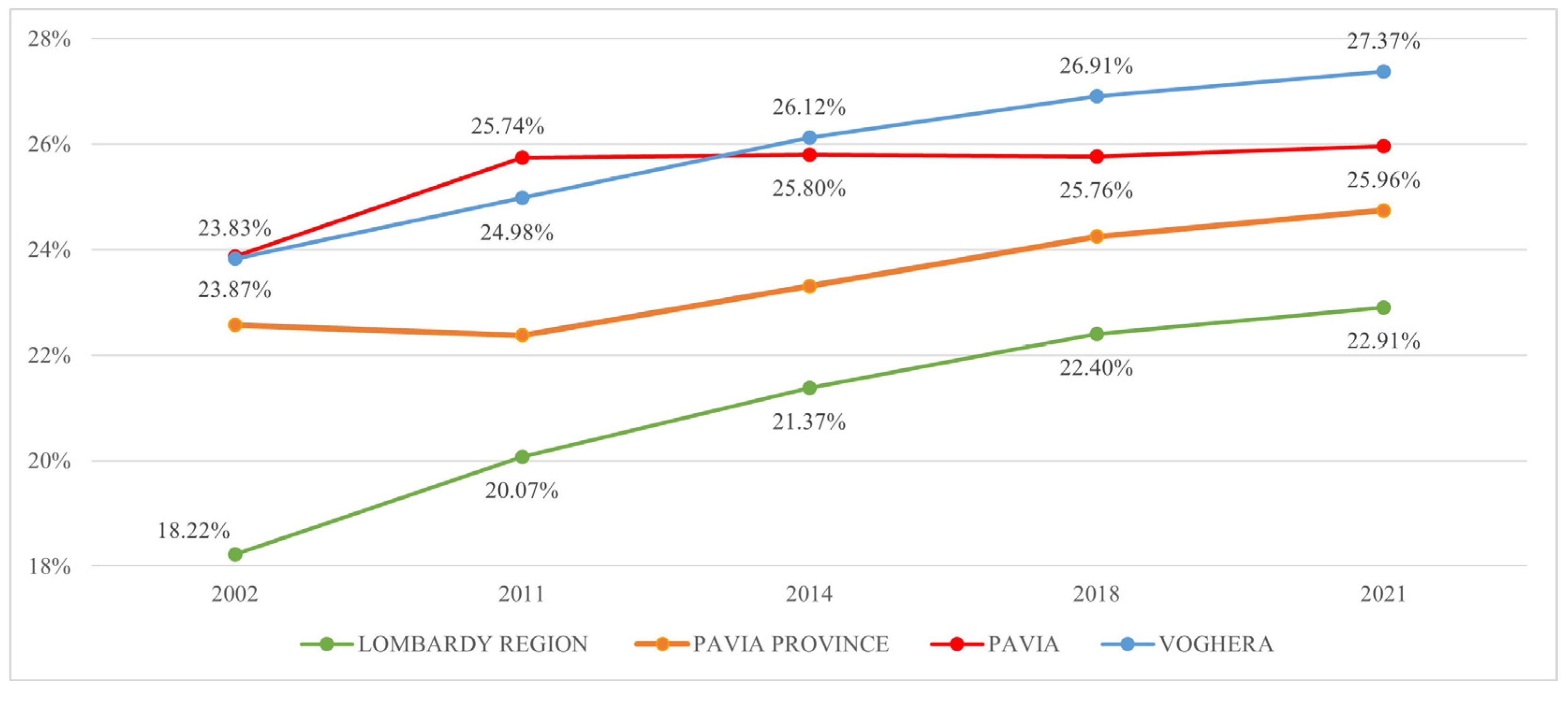 Urbansci 08 00087 g004
