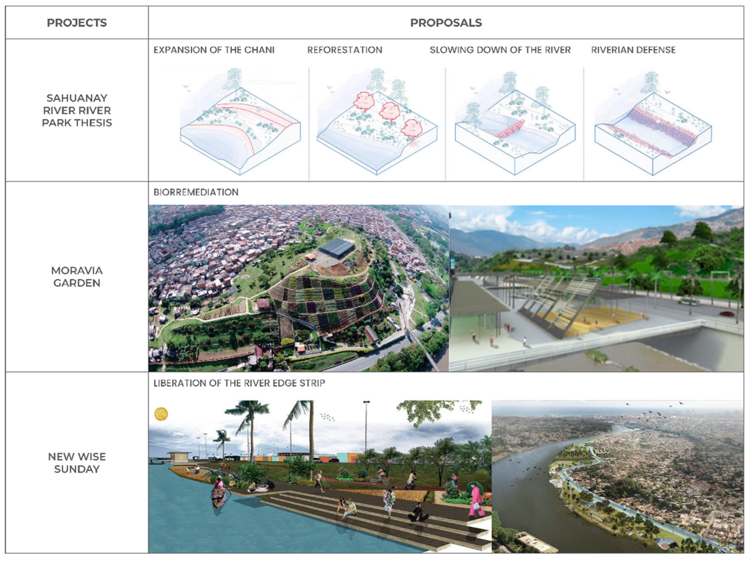 Urbansci 08 00090 g006