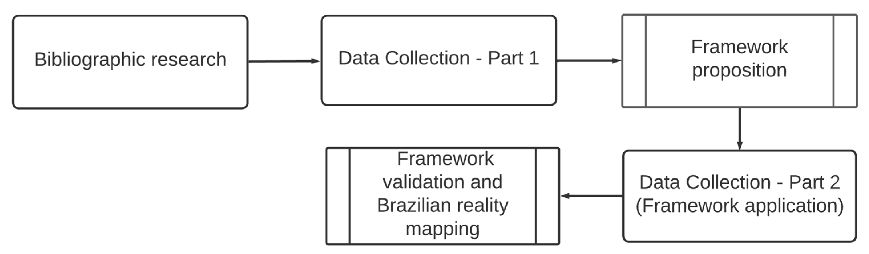 Urbansci 08 00092 g001