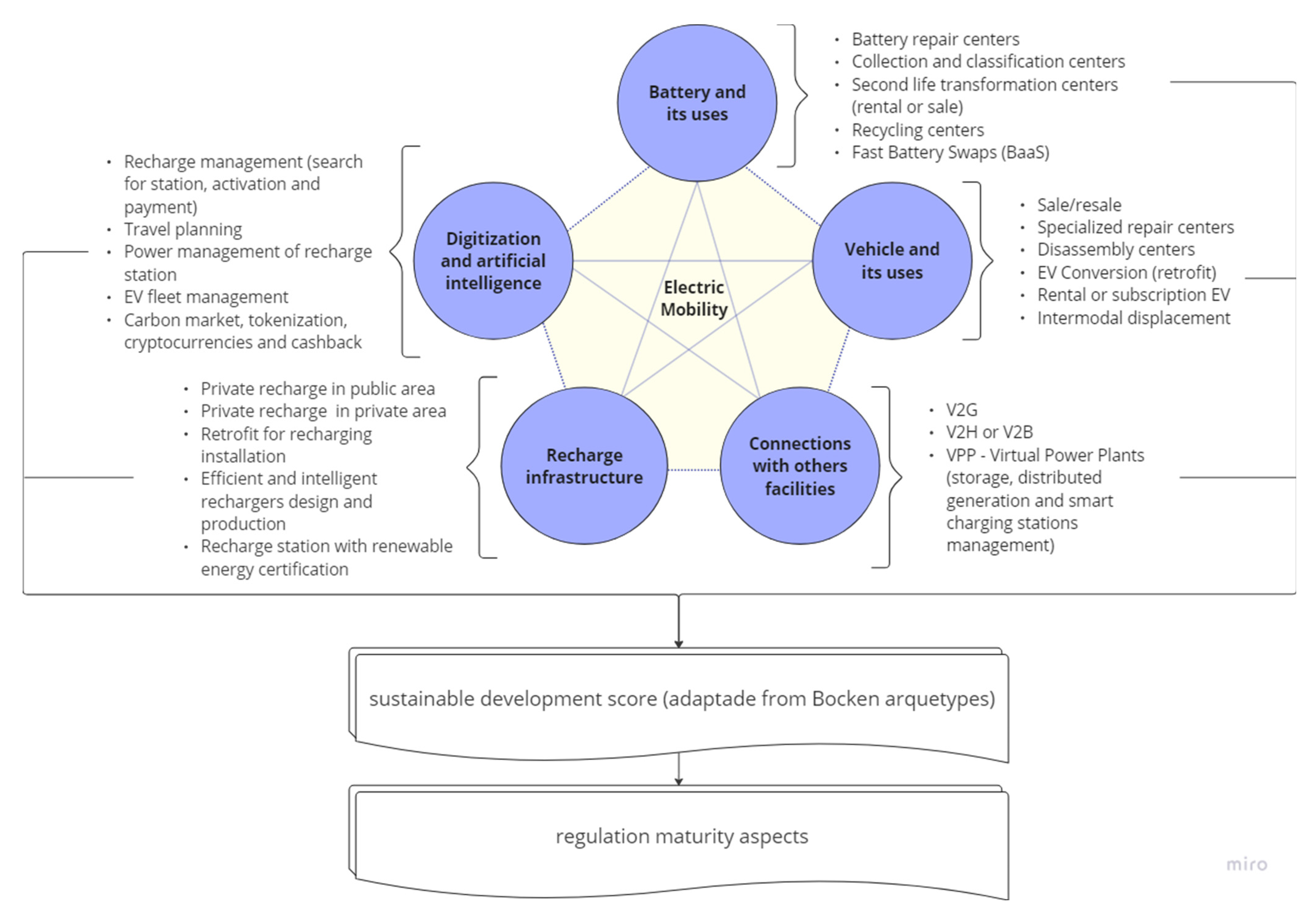 Urbansci 08 00092 g002