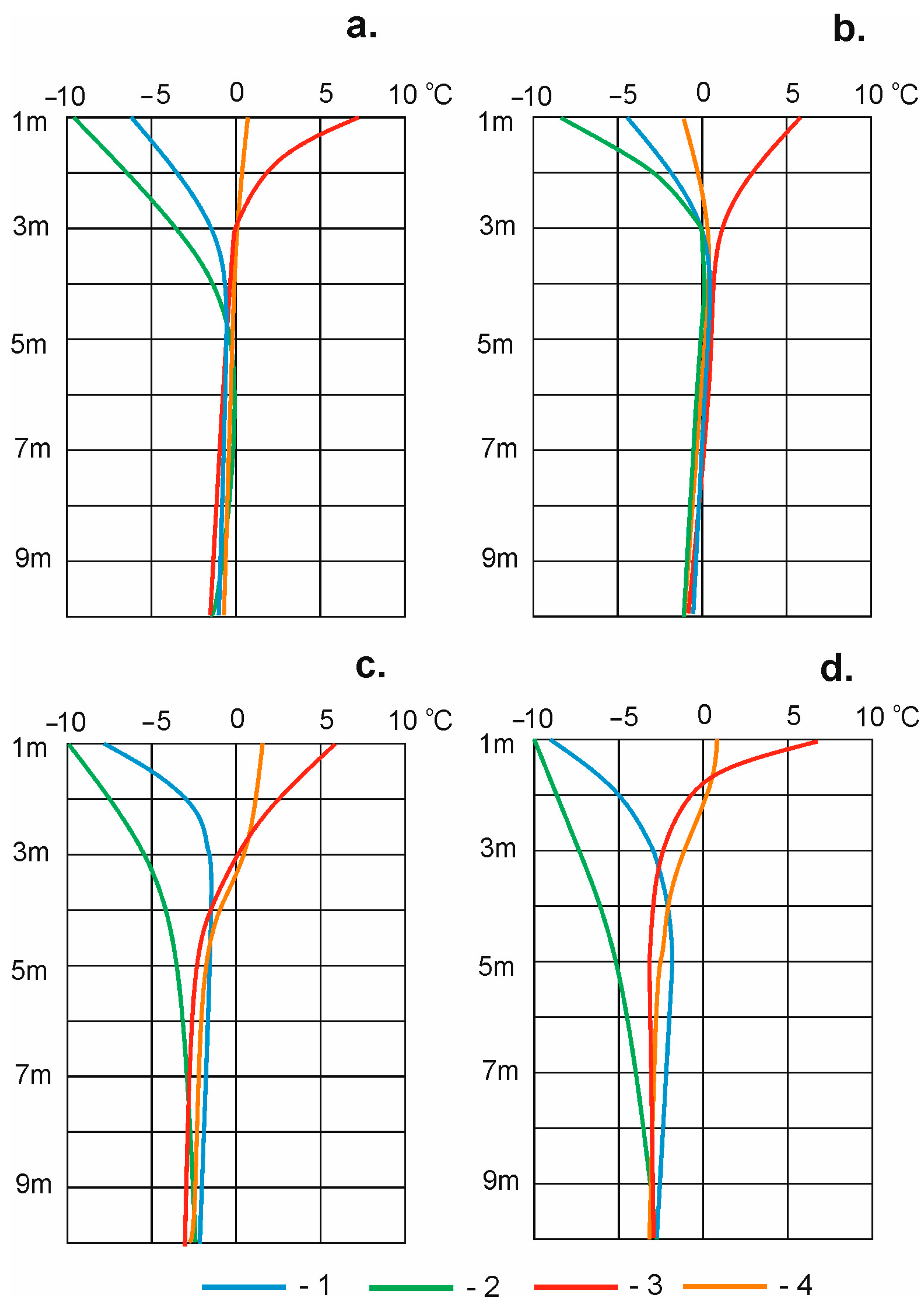 Urbansci 08 00094 g005