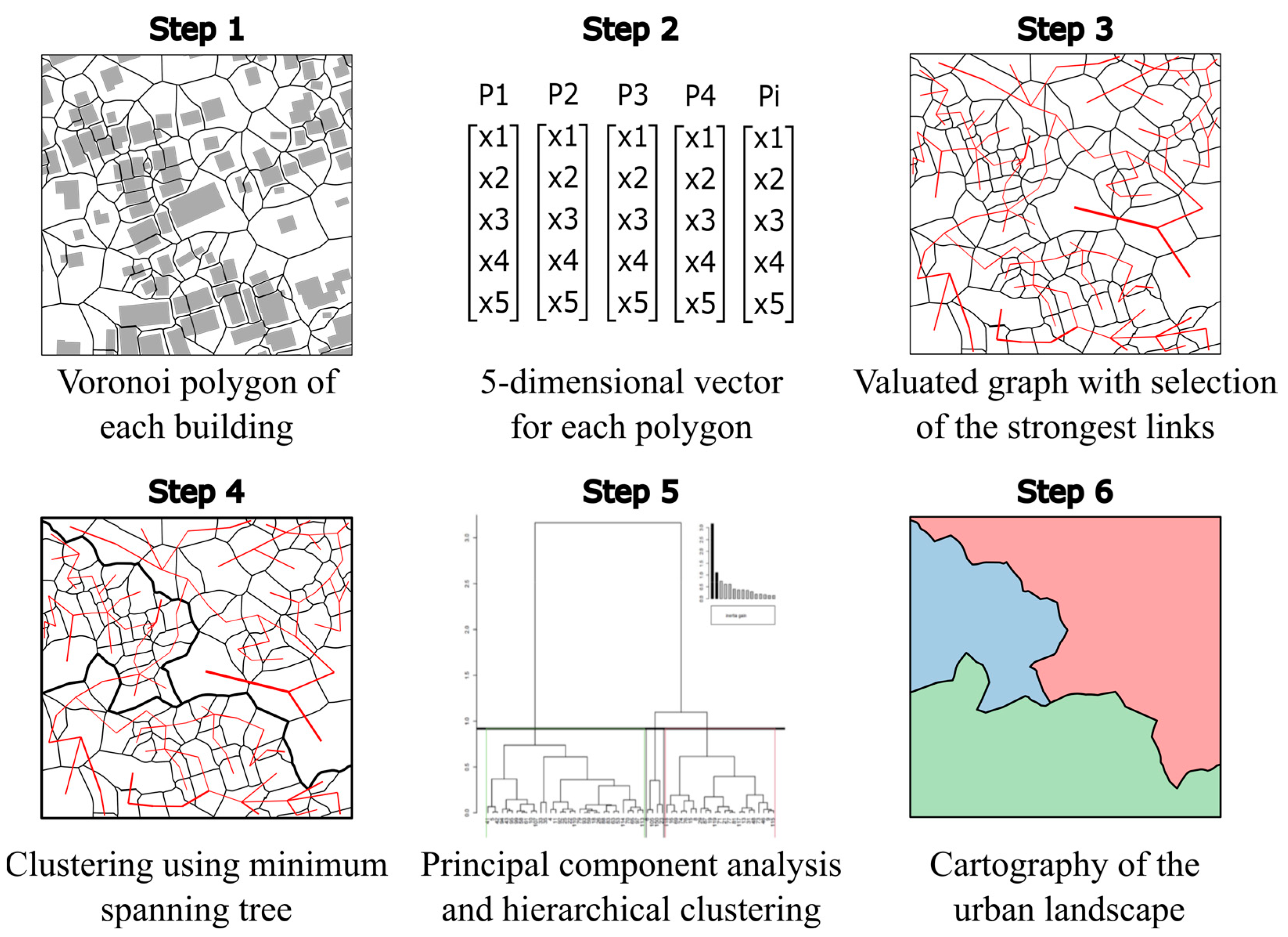 Urbansci 08 00098 g007