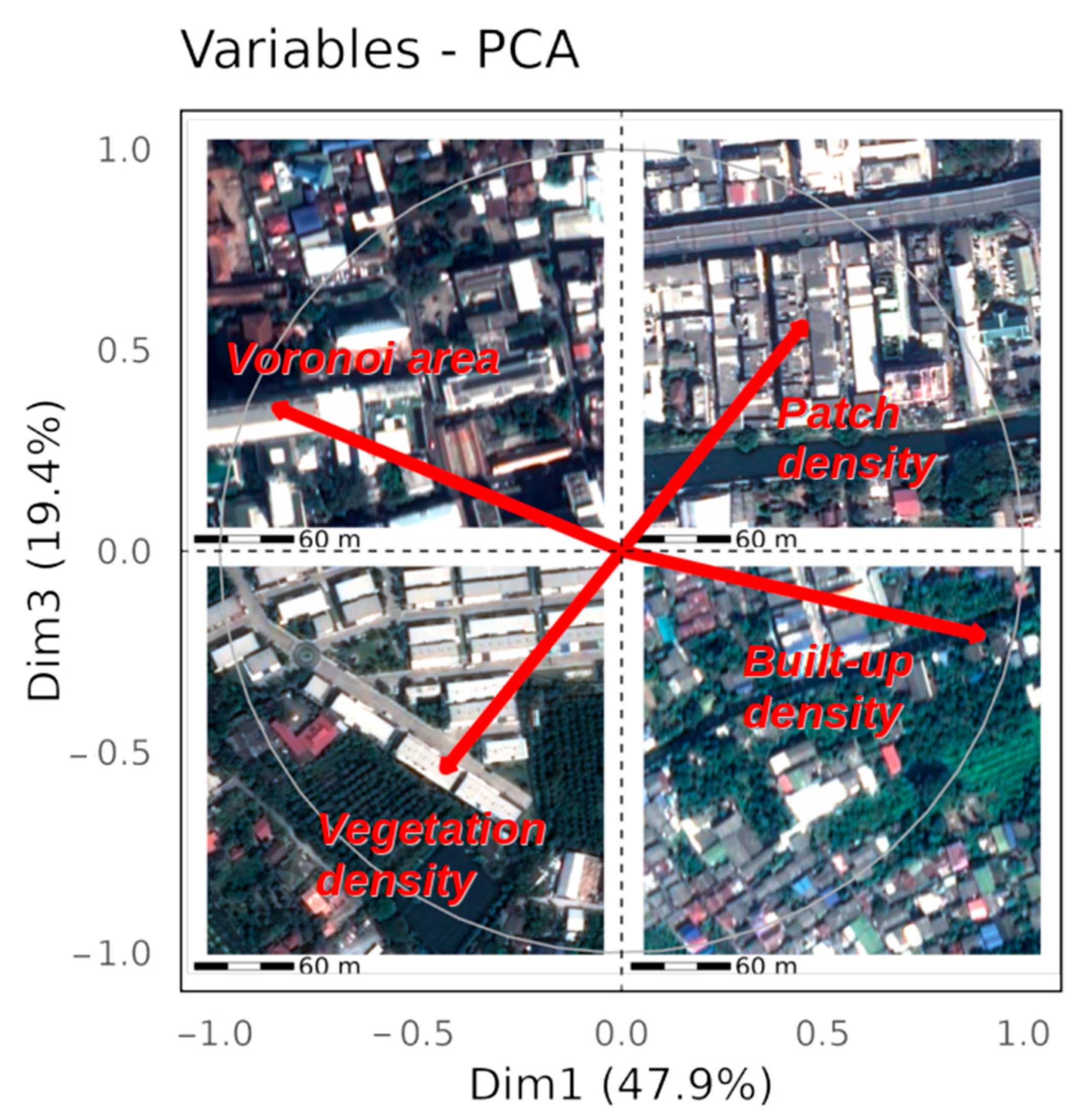 Urbansci 08 00098 g013