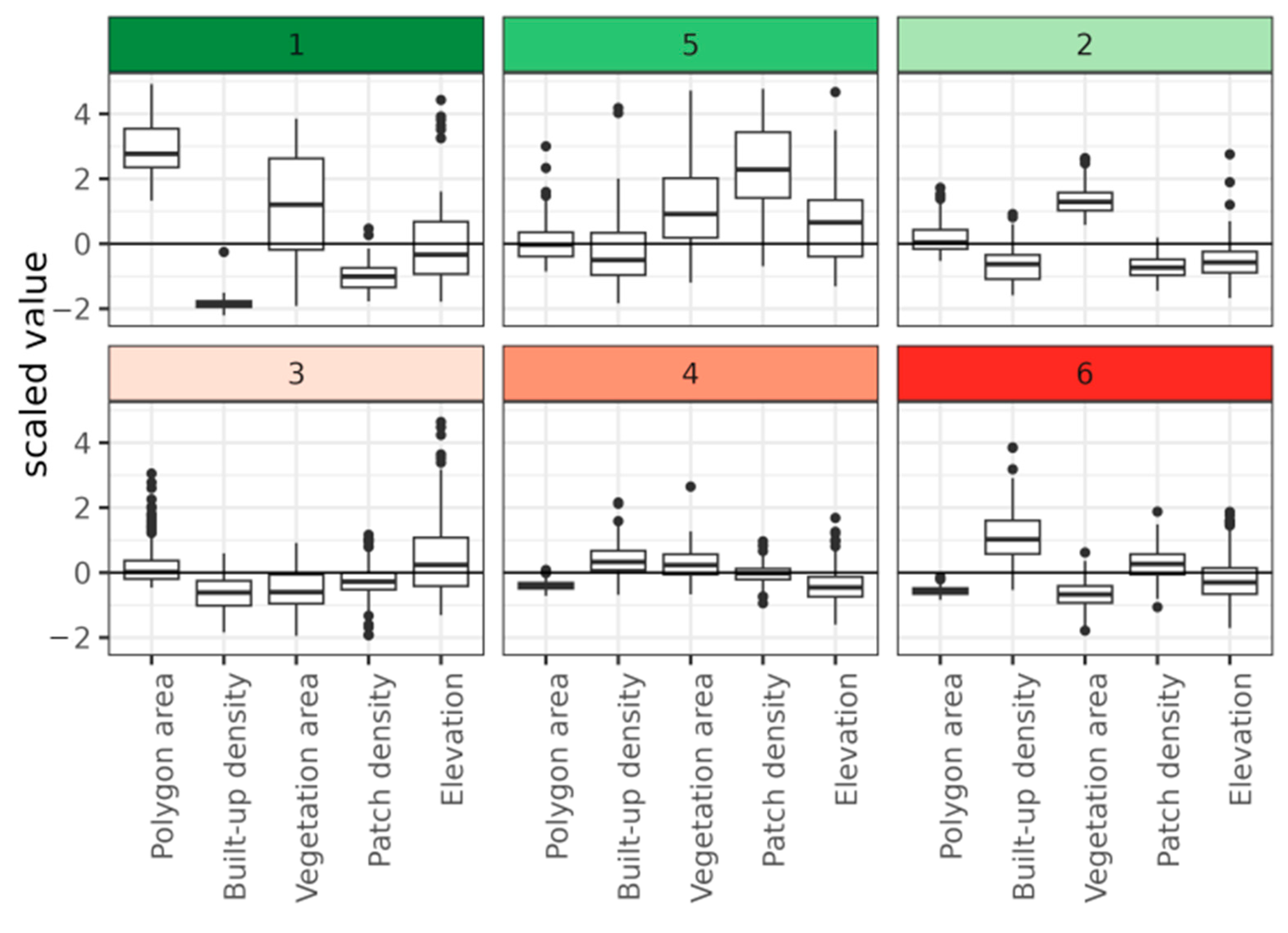 Urbansci 08 00098 g014