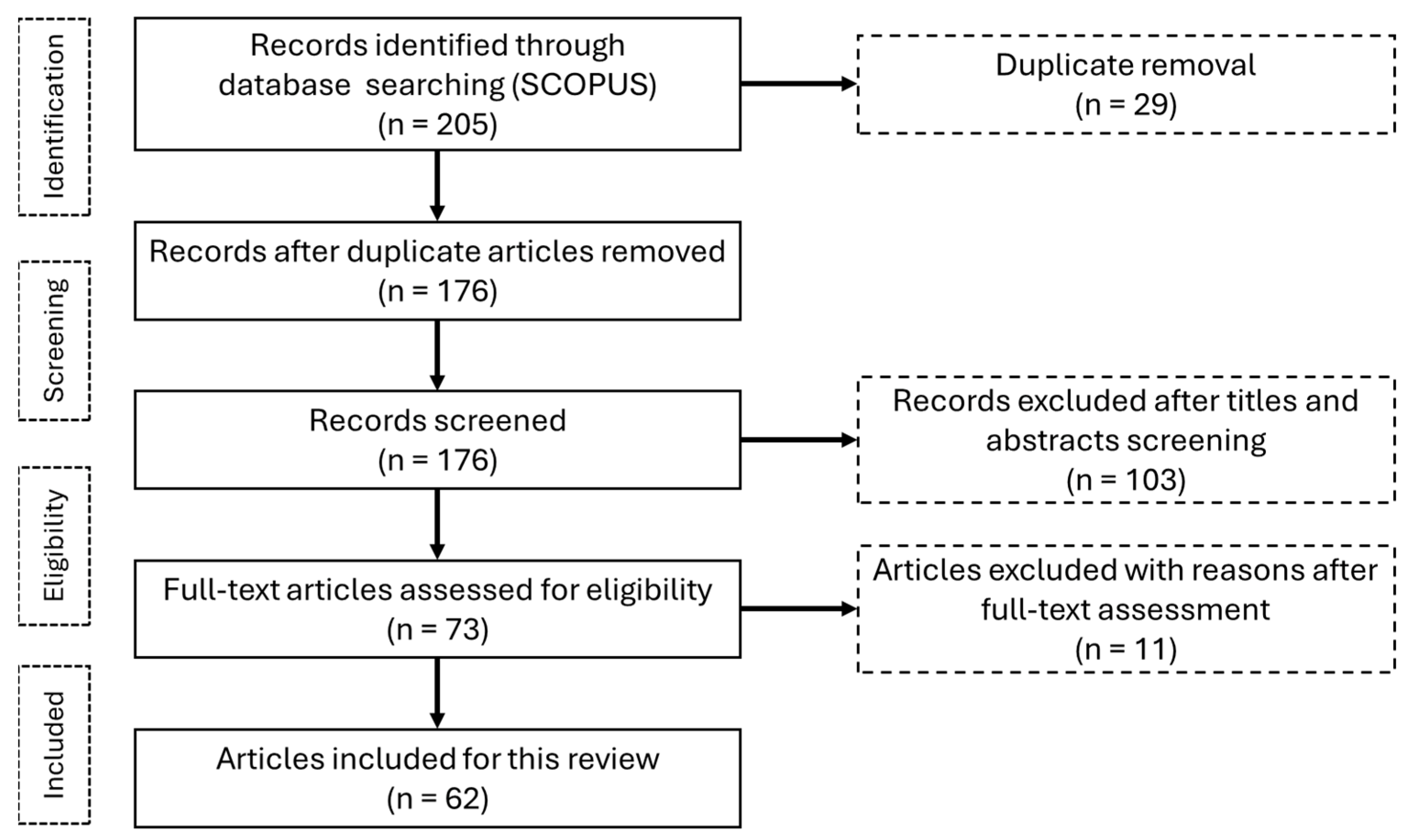 Urbansci 08 00104 g002 Urbansci 08 00104 g002