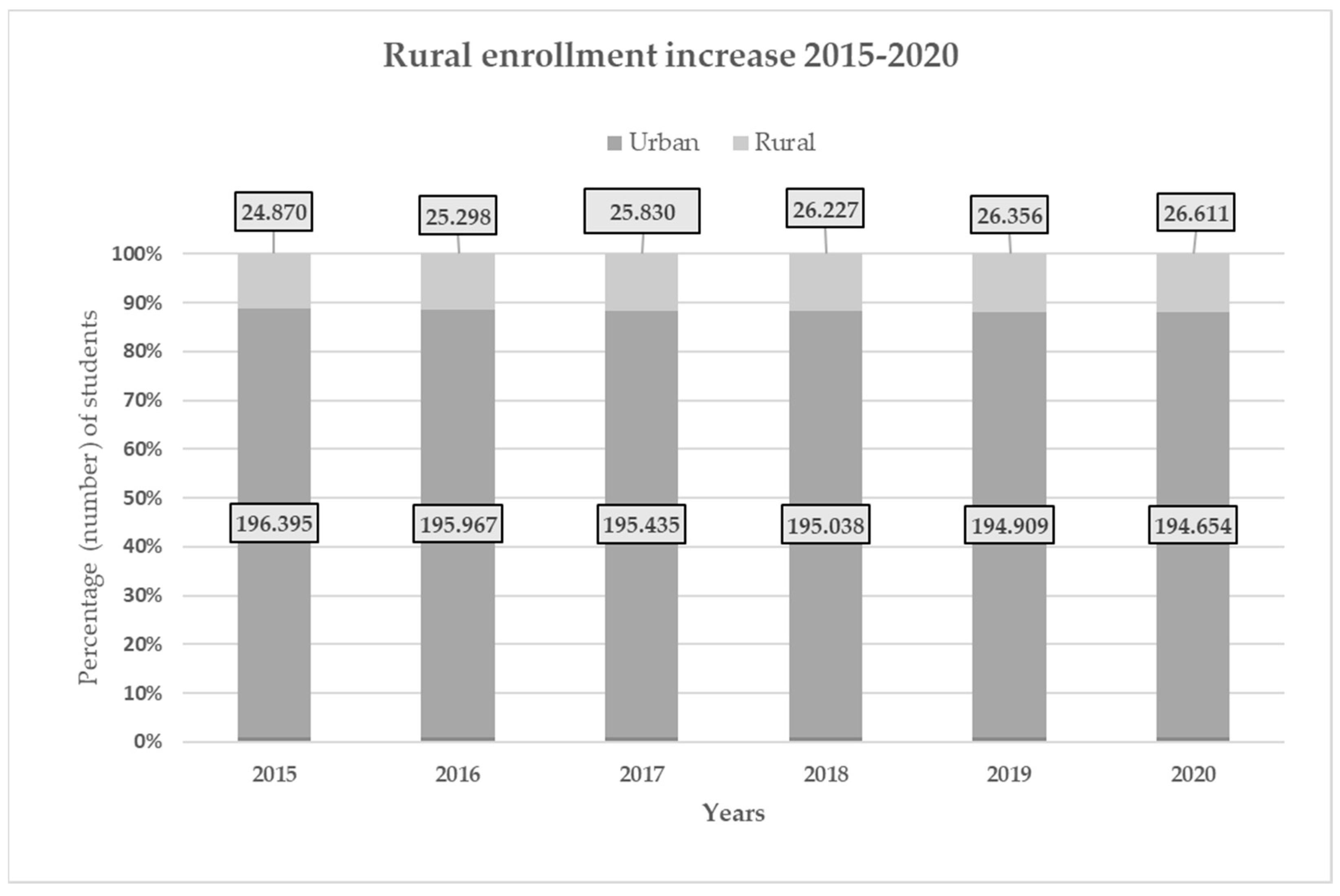 Urbansci 08 00105 g001