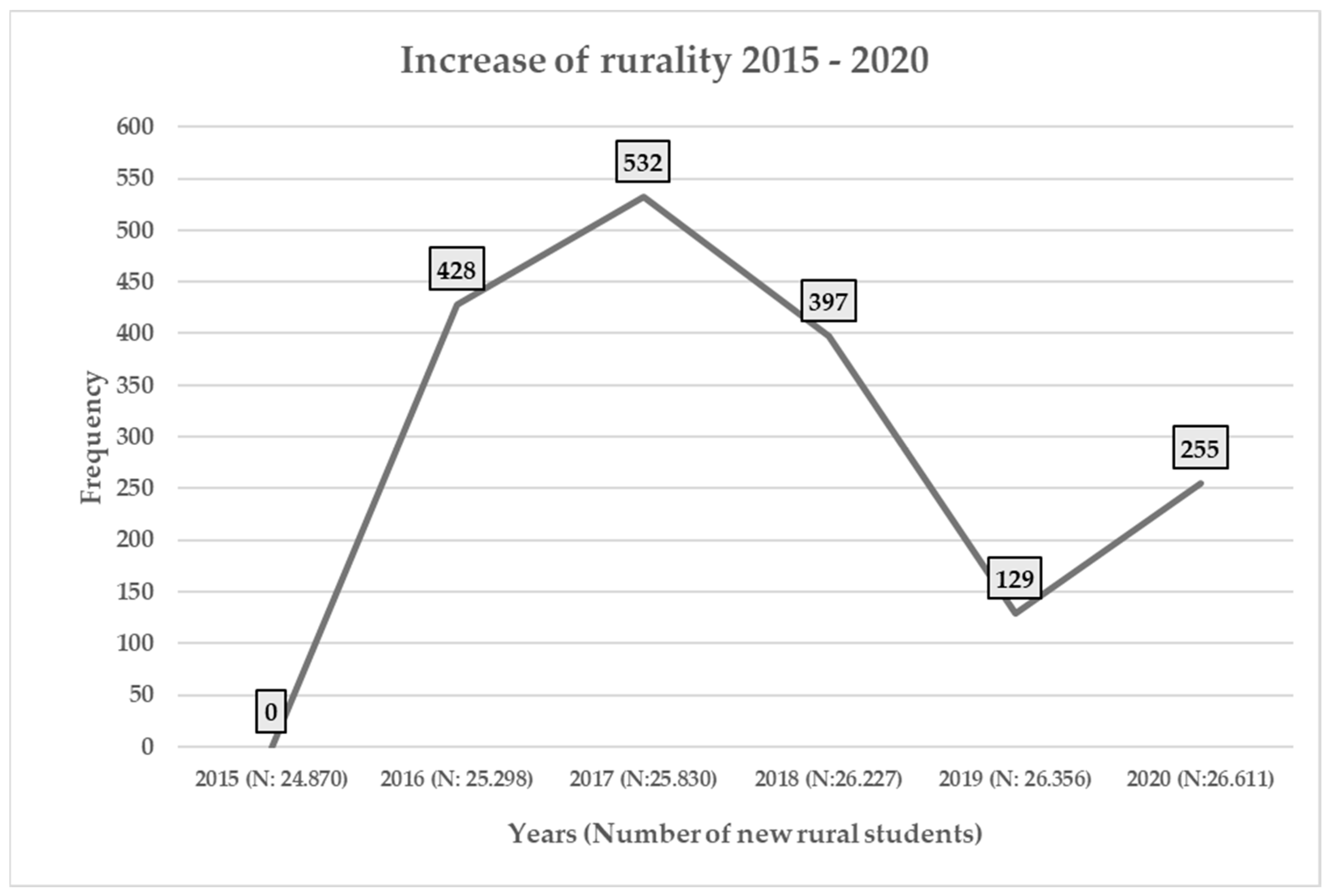 Urbansci 08 00105 g002