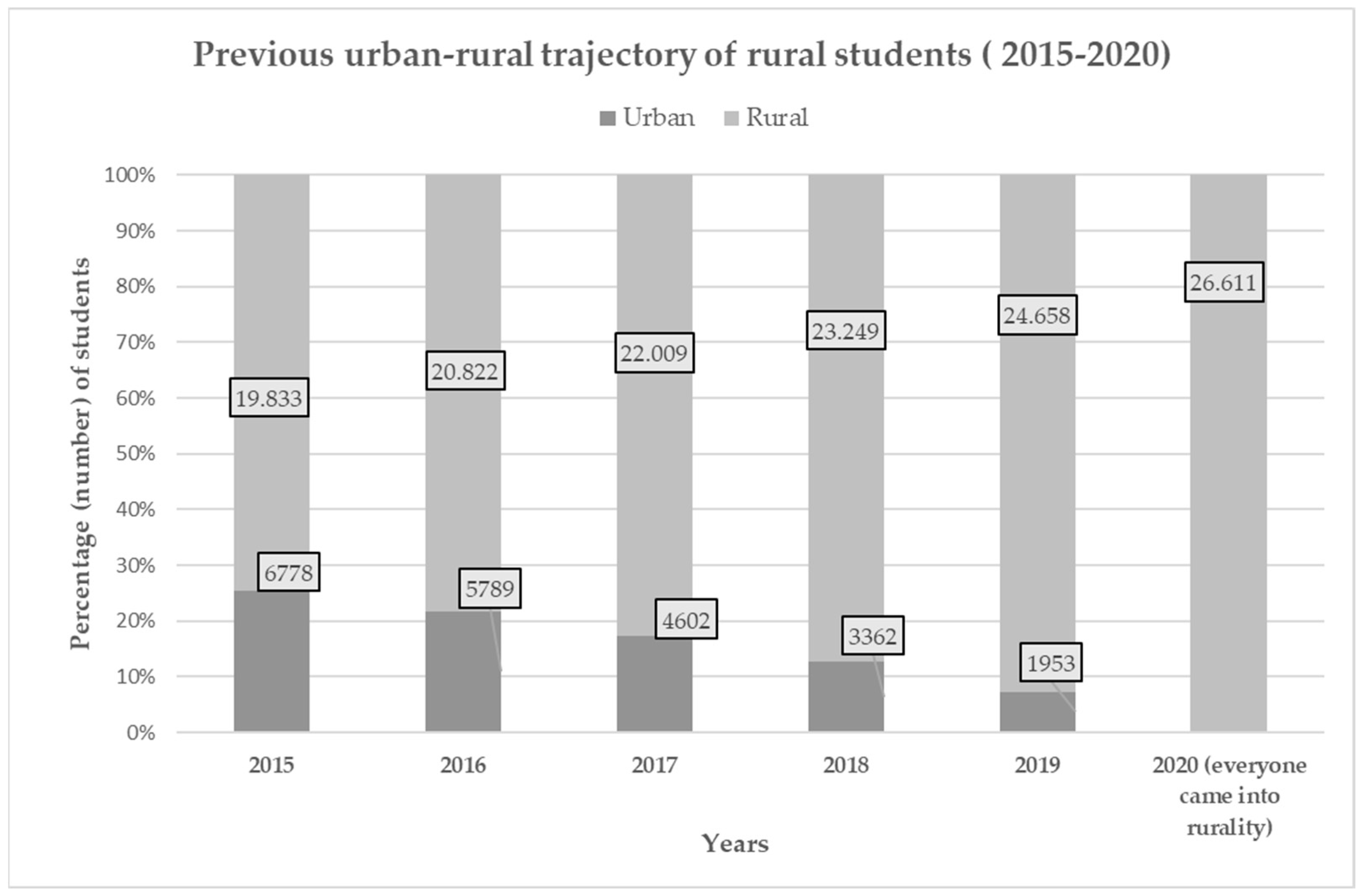 Urbansci 08 00105 g004