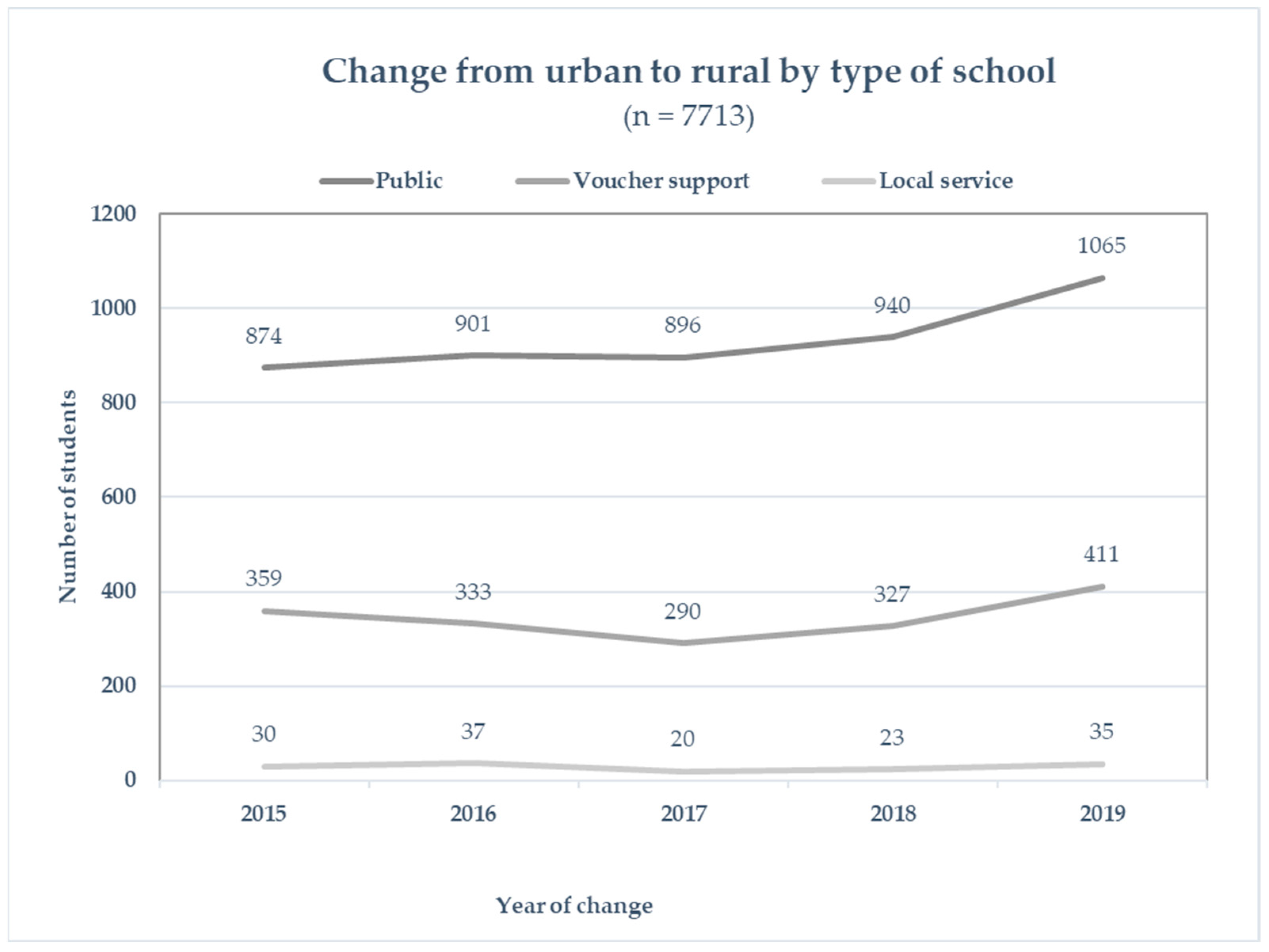 Urbansci 08 00105 g005