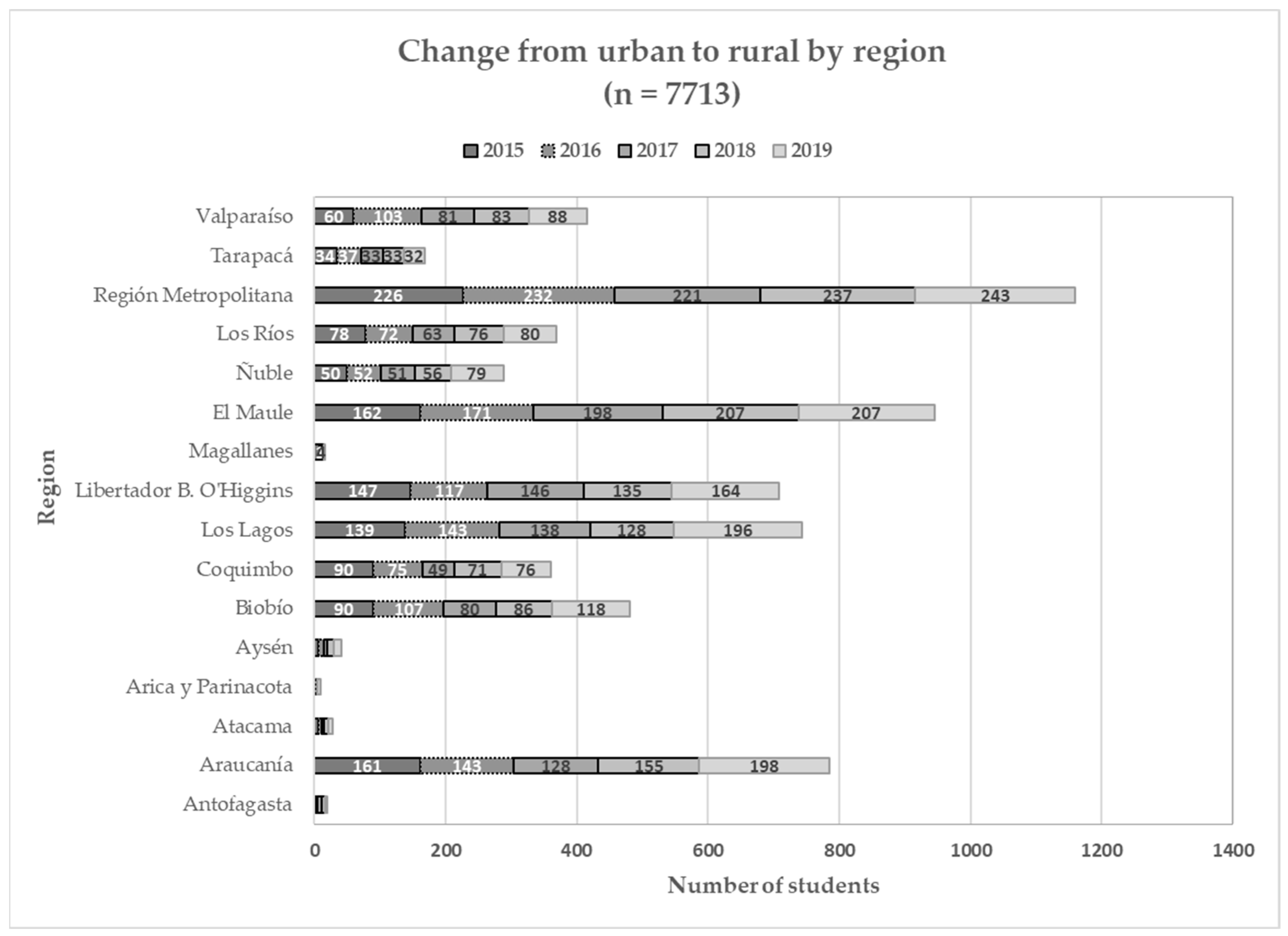 Urbansci 08 00105 g006