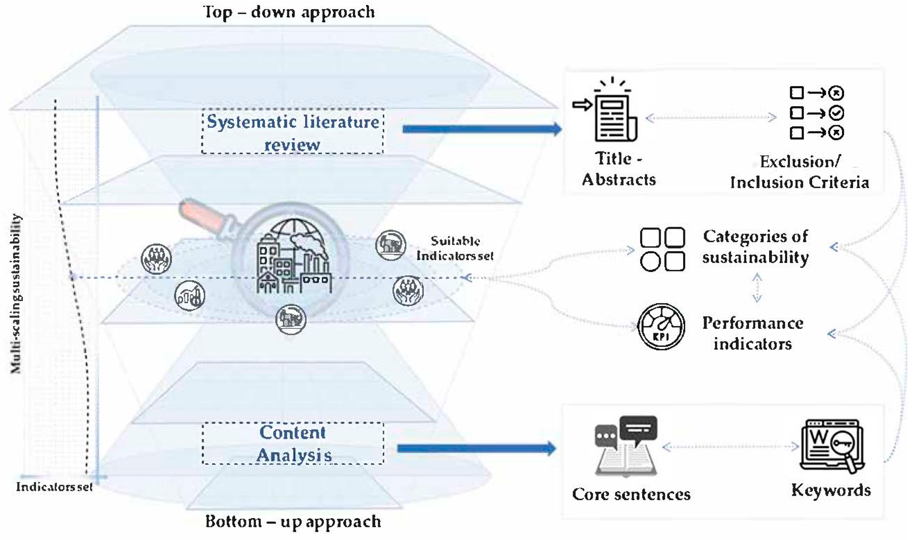 Urbansci 08 00107 g001