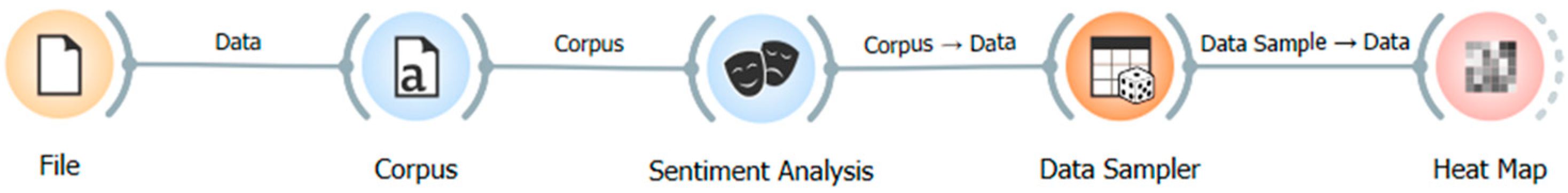 Urbansci 08 00107 g003