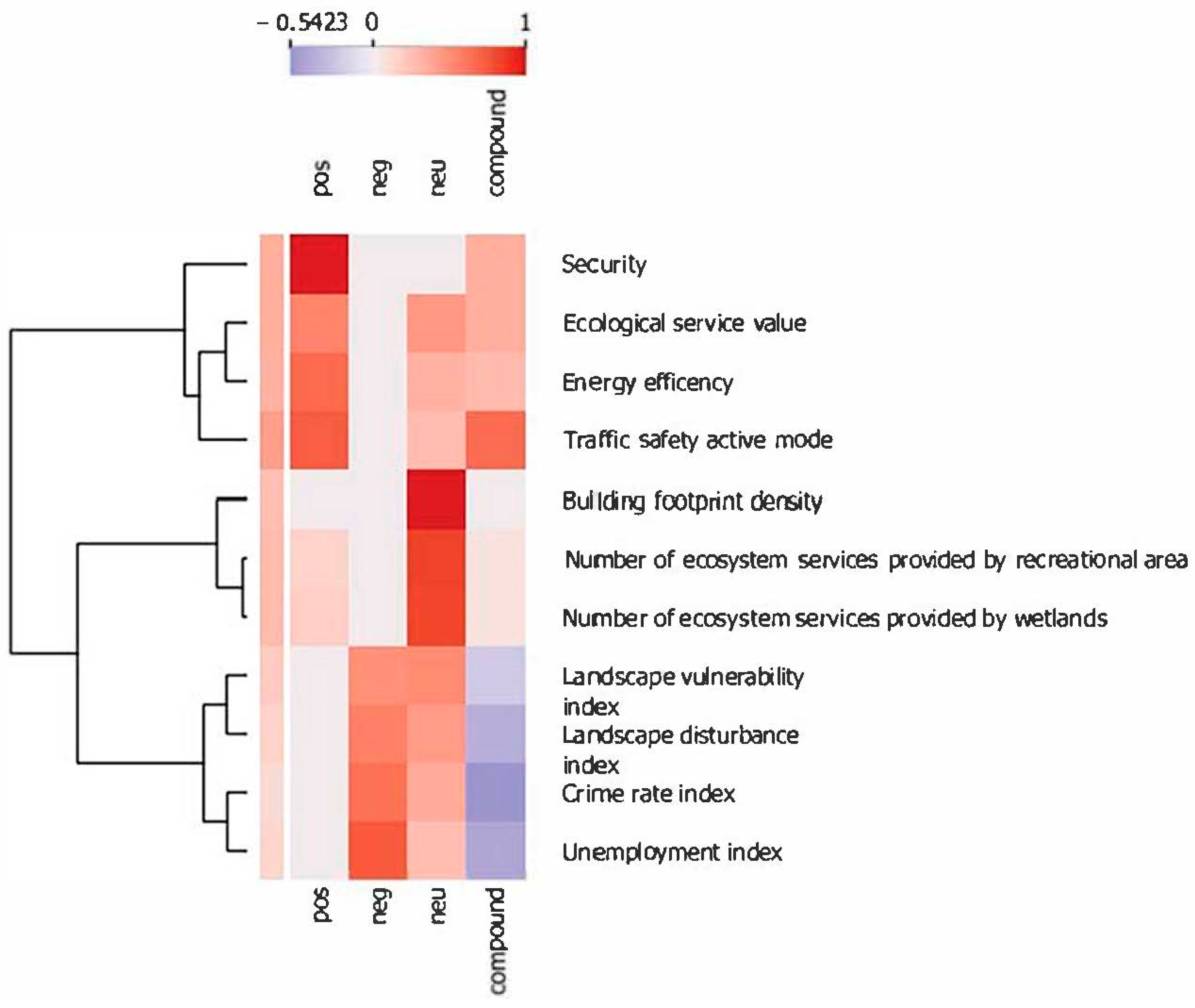 Urbansci 08 00107 g004