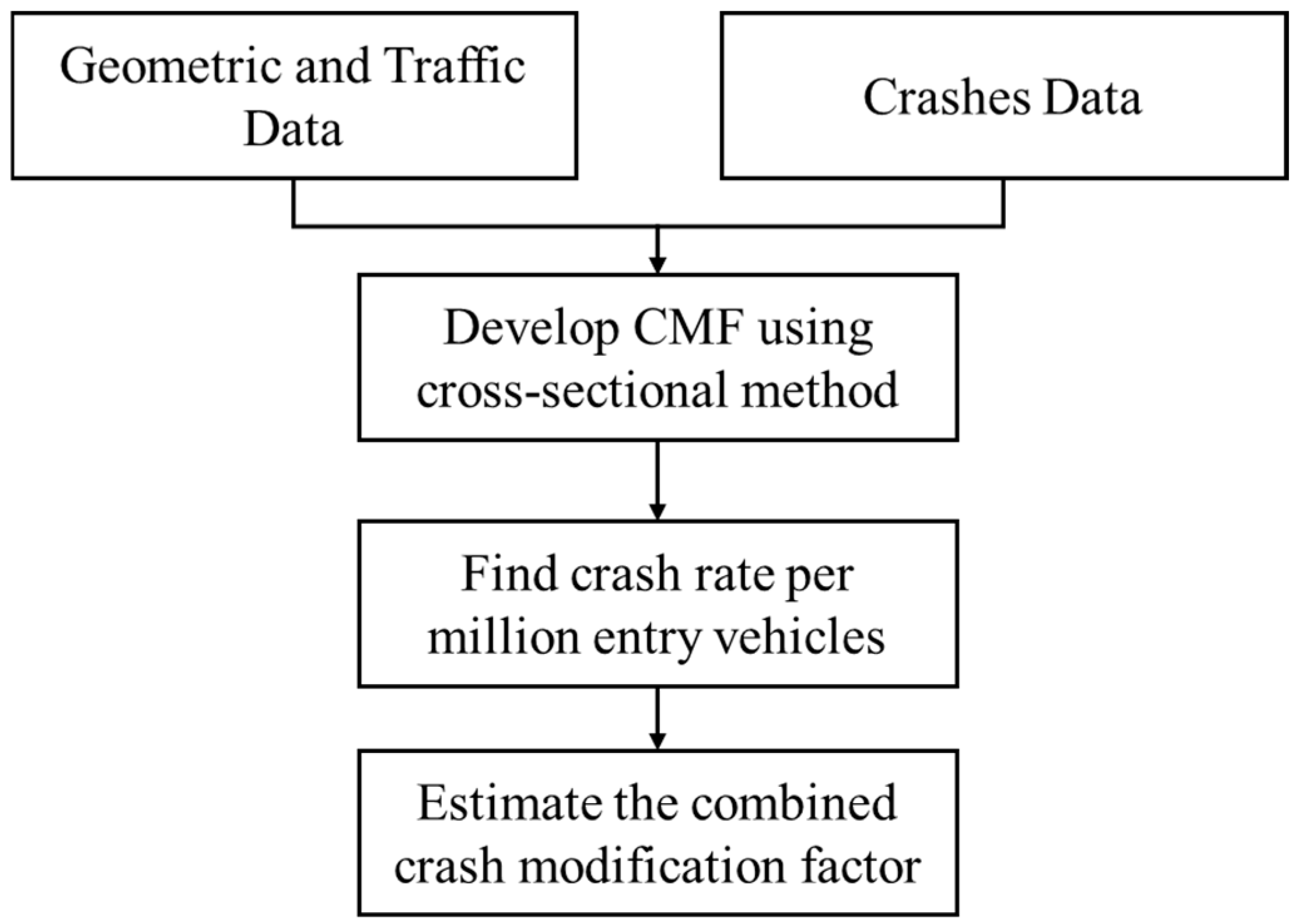 Urbansci 08 00109 g001
