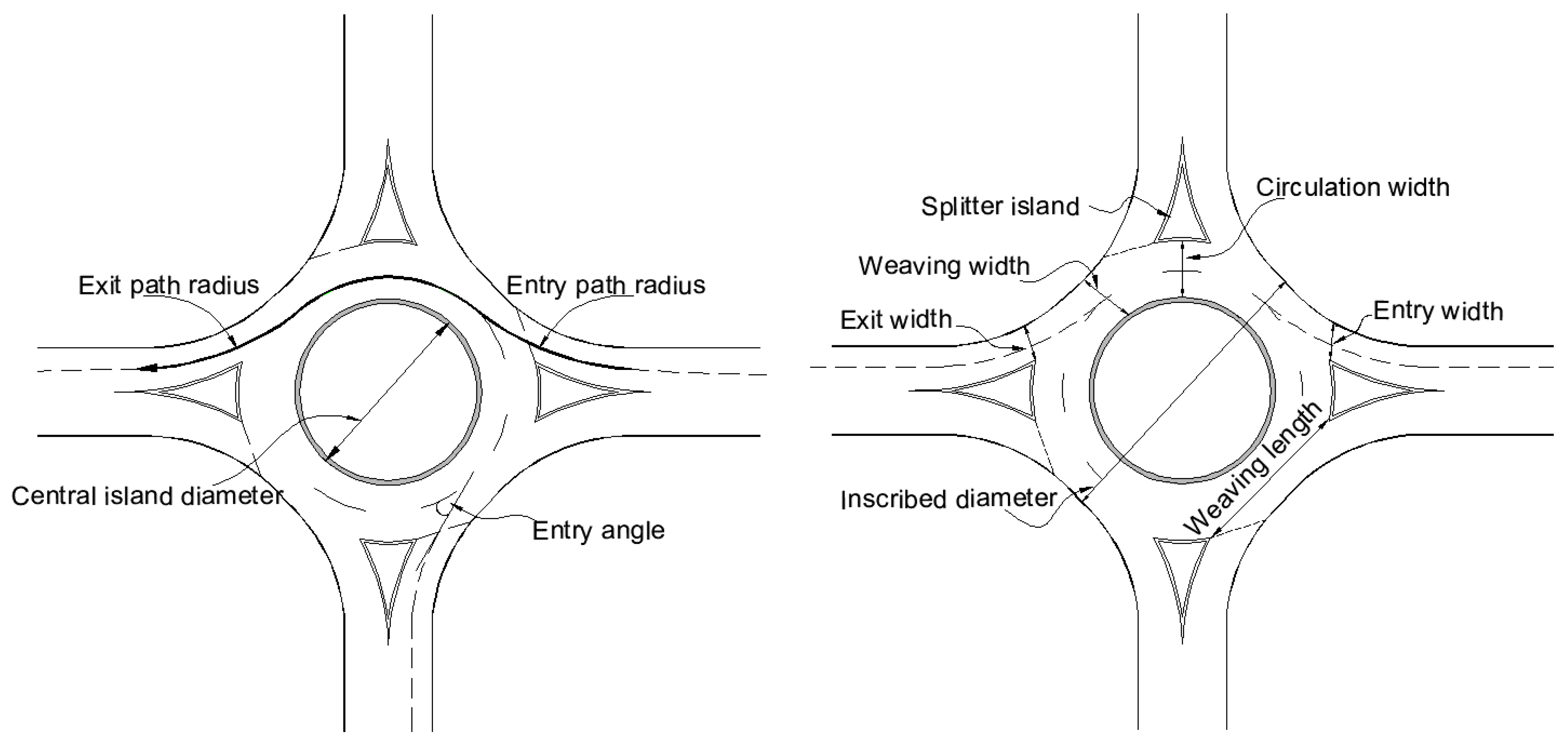 Urbansci 08 00109 g002