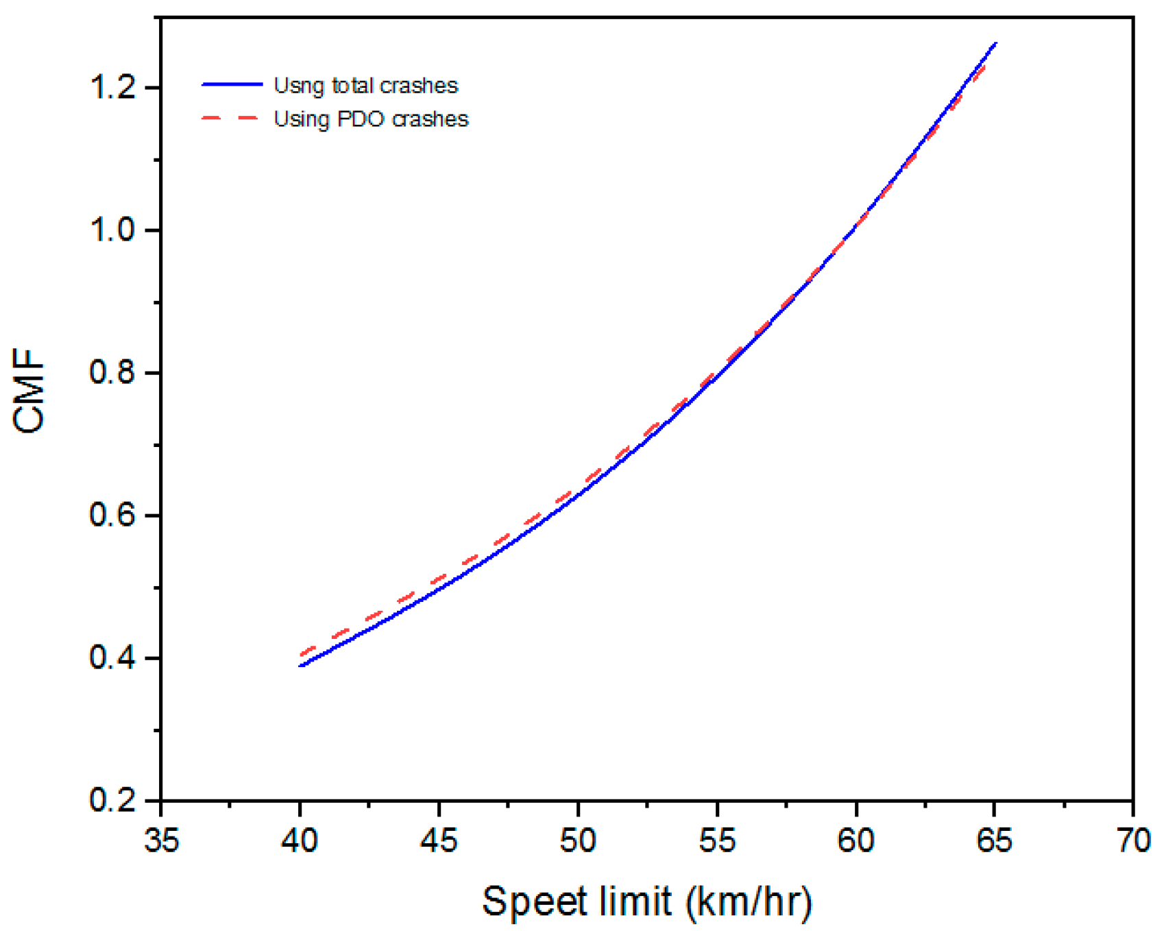 Urbansci 08 00109 g003