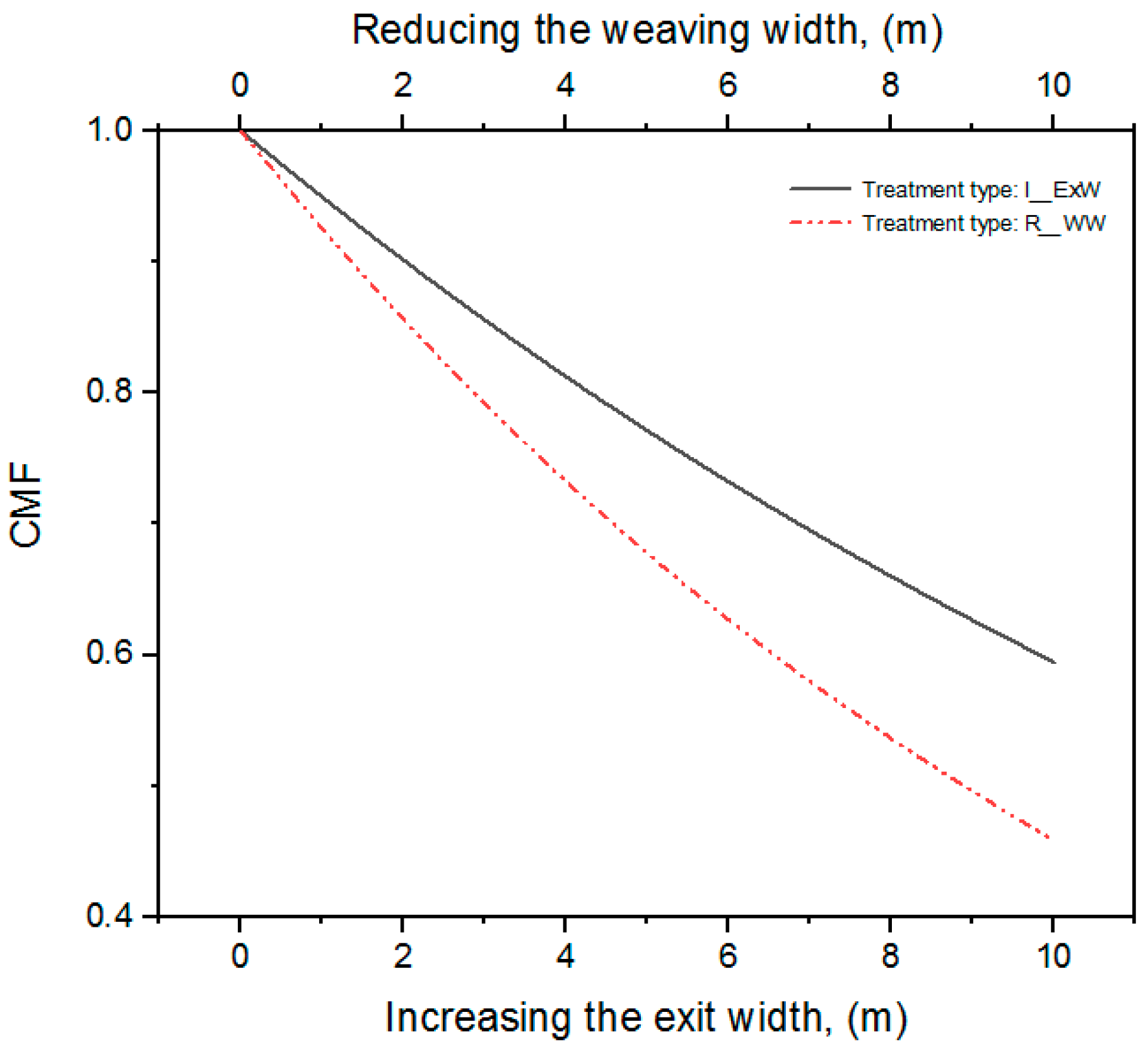 Urbansci 08 00109 g004