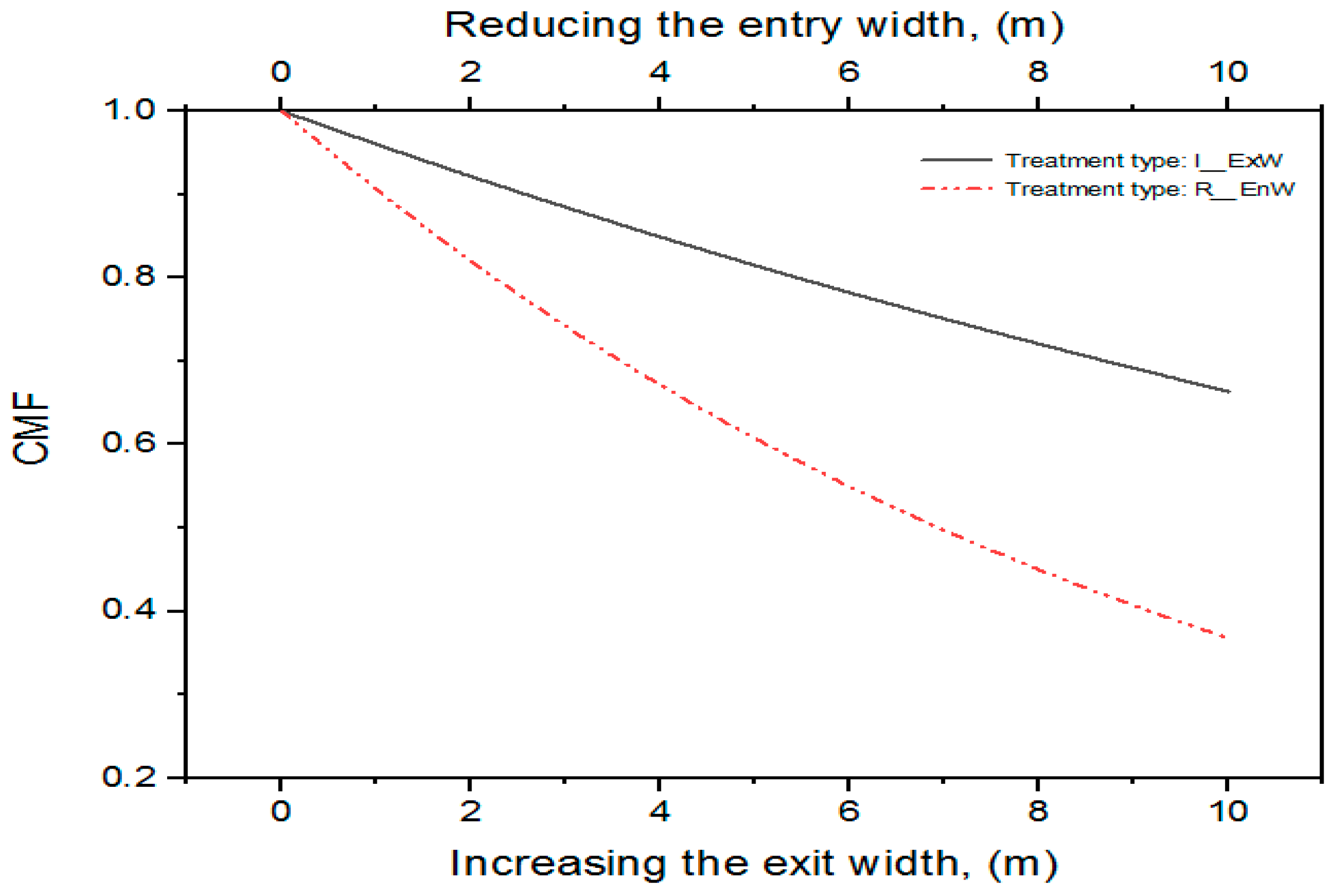 Urbansci 08 00109 g005