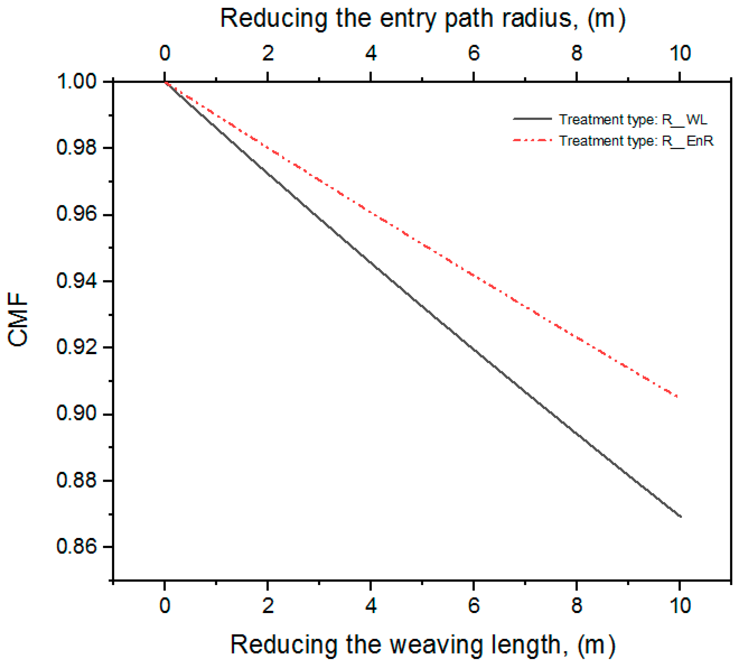 Urbansci 08 00109 g006