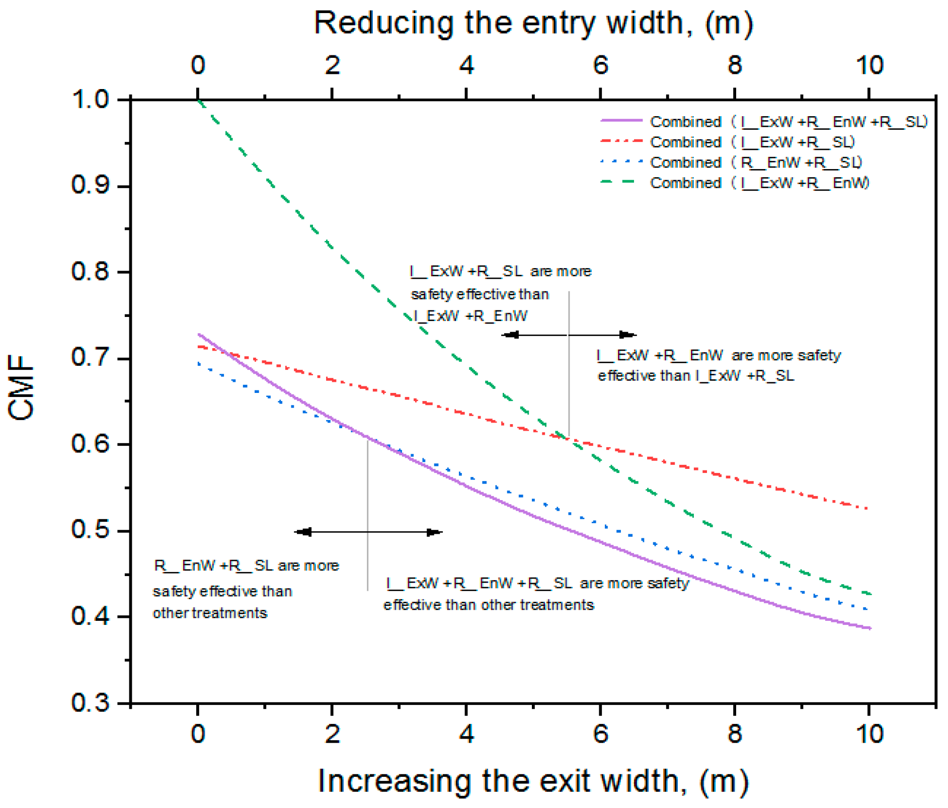 Urbansci 08 00109 g007