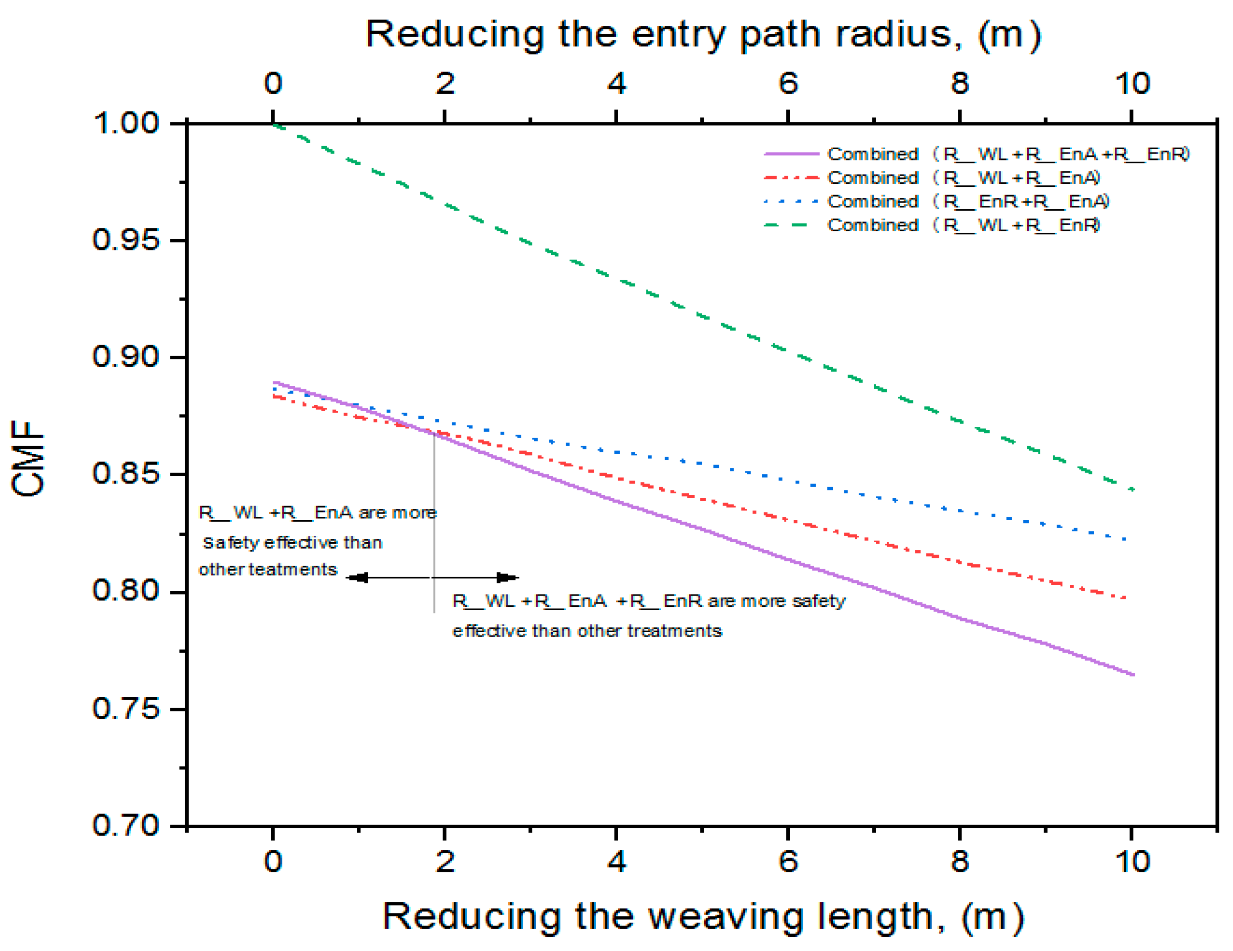 Urbansci 08 00109 g008