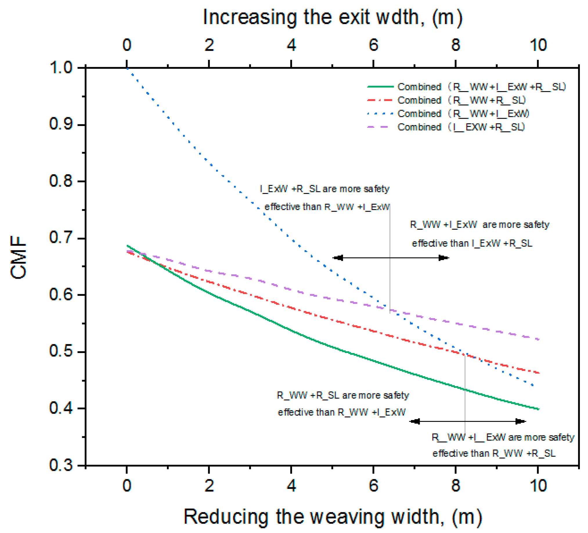 Urbansci 08 00109 g009