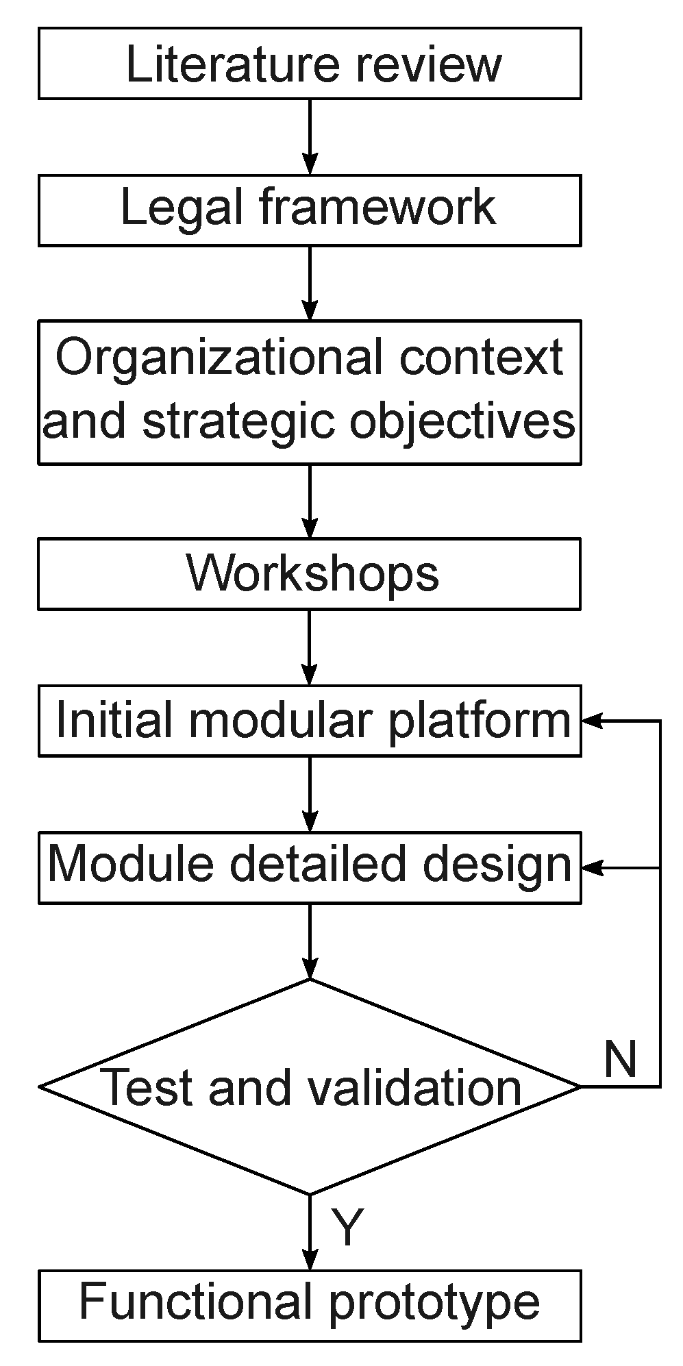 Urbansci 08 00117 g002