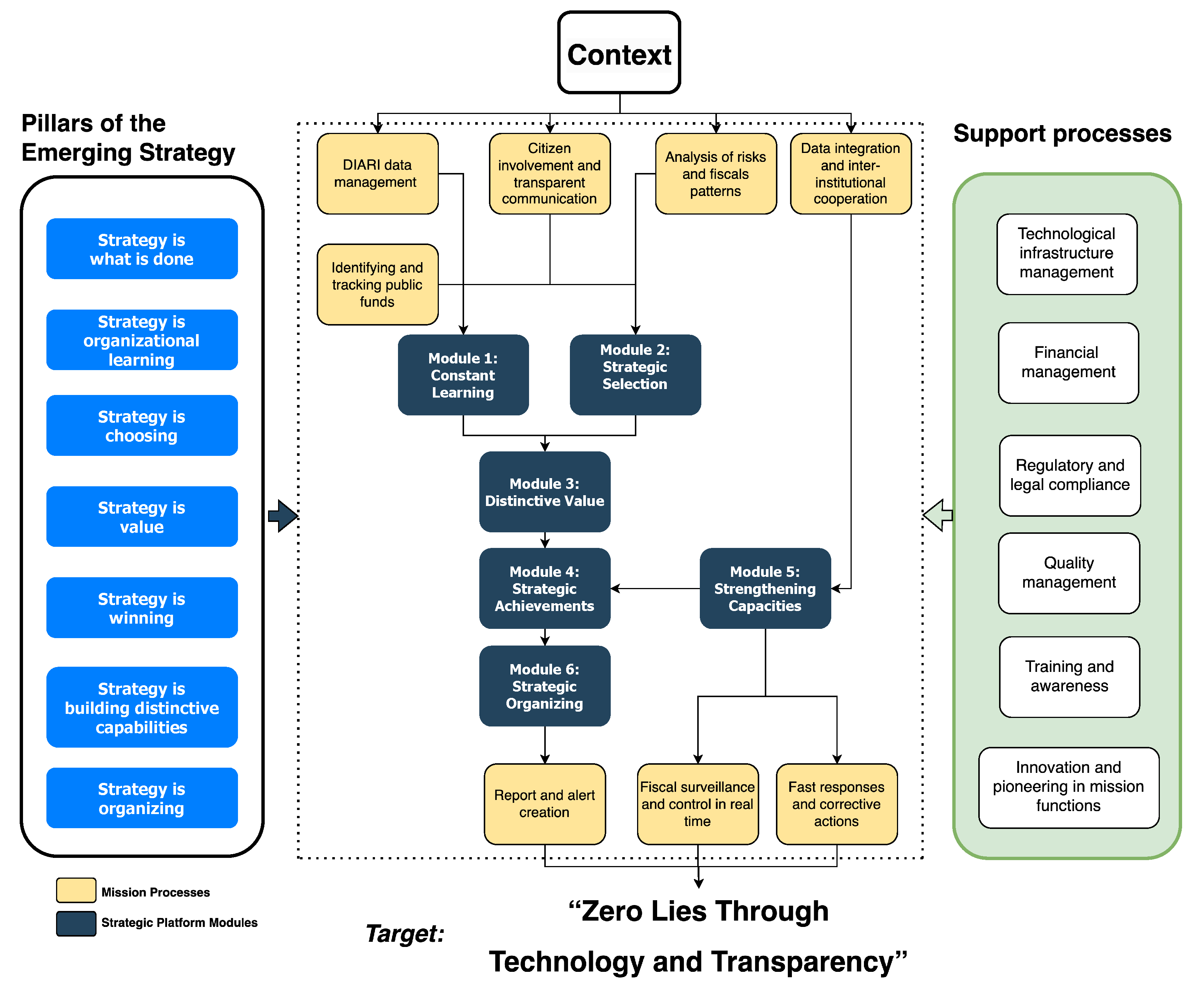 Urbansci 08 00117 g005