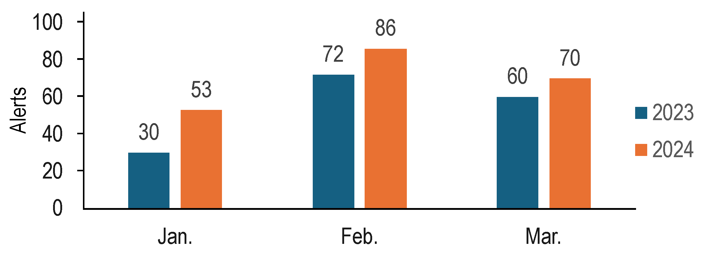 Urbansci 08 00117 g006