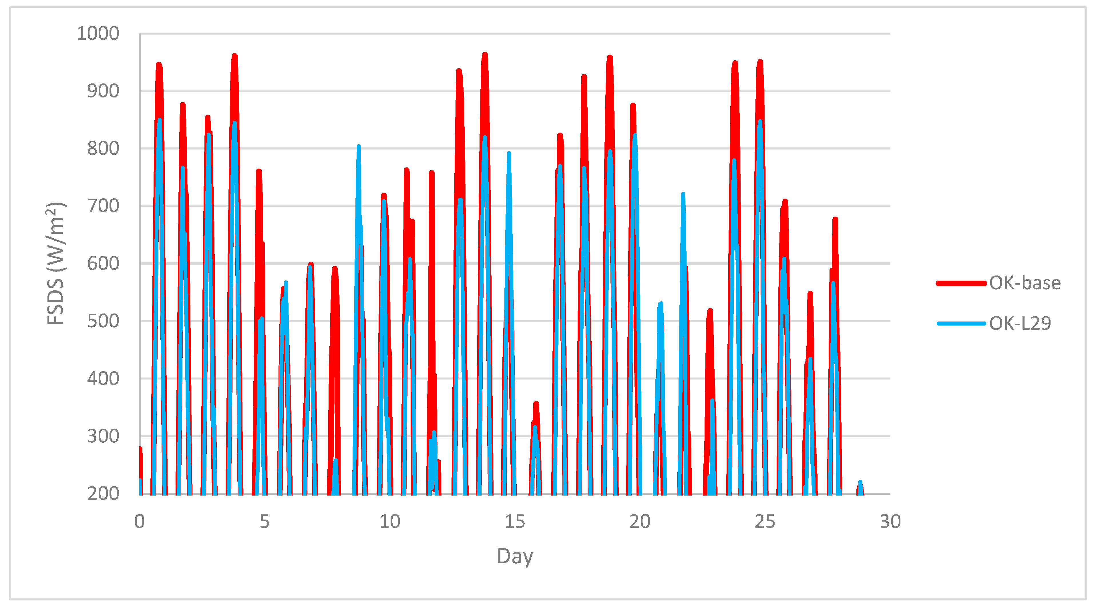 Urbansci 08 00124 g002