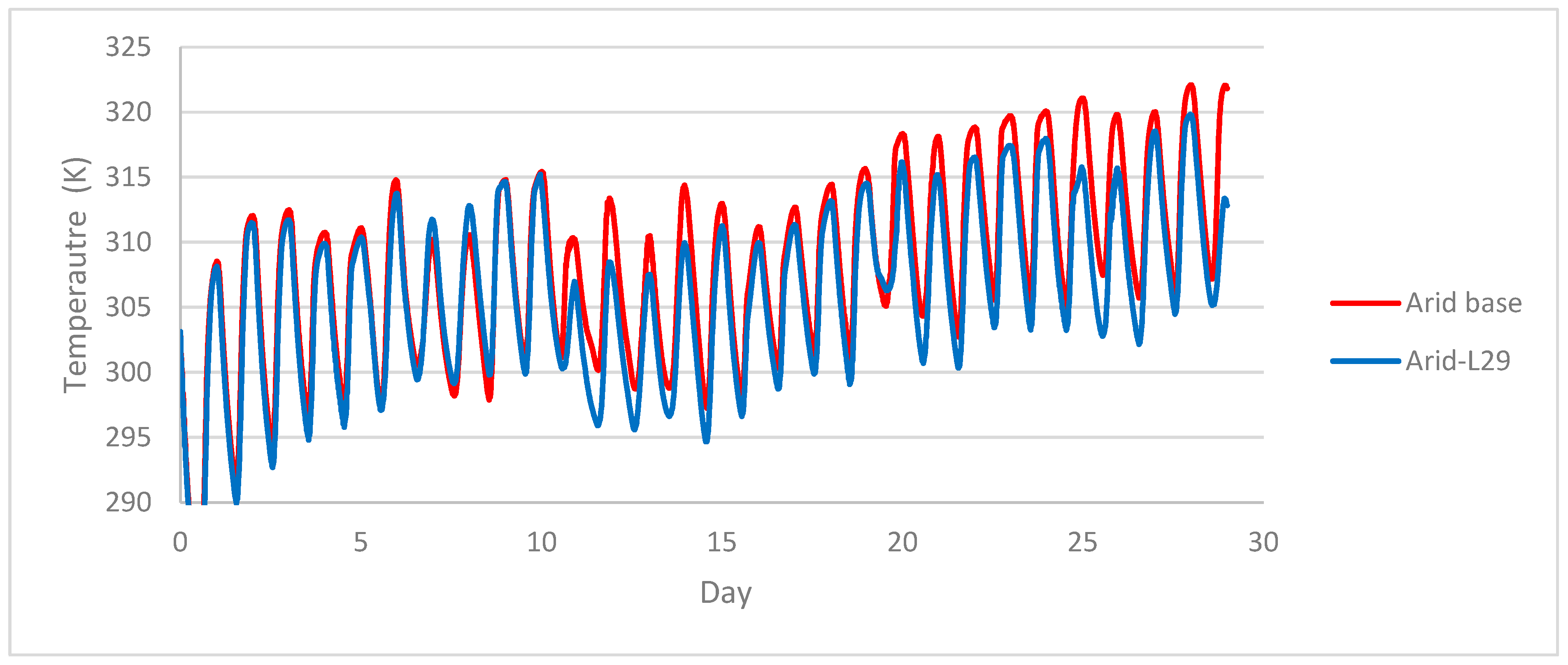 Urbansci 08 00124 g003