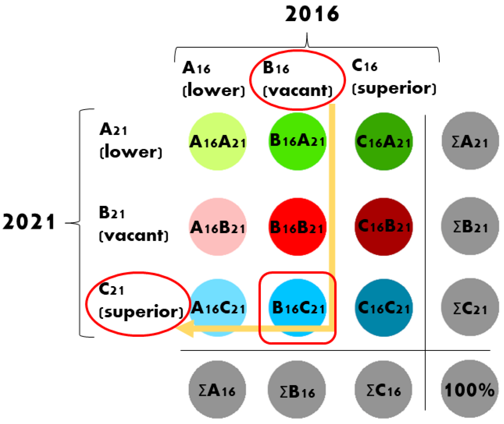Urbansci 08 00126 g007