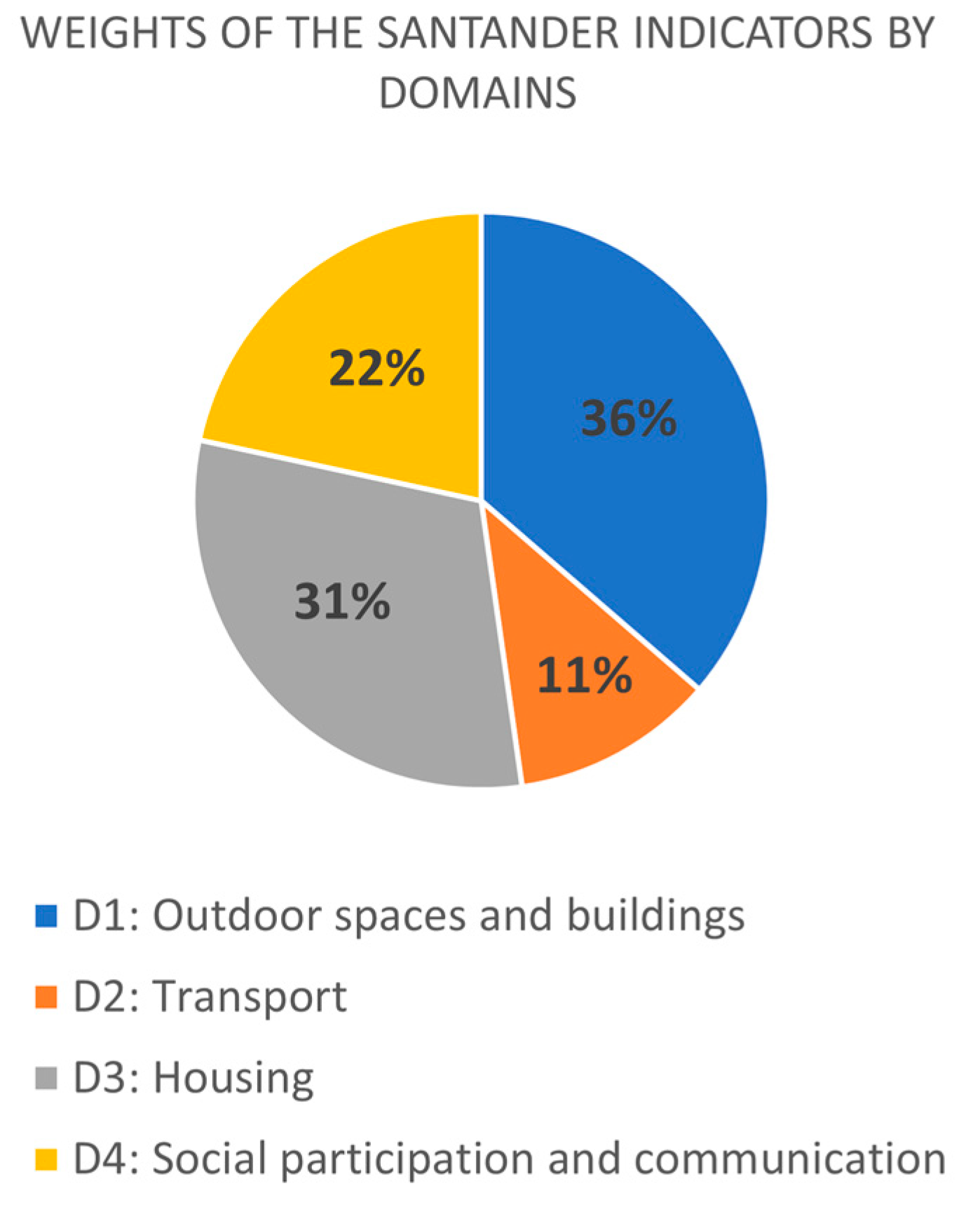 Urbansci 08 00127 g001