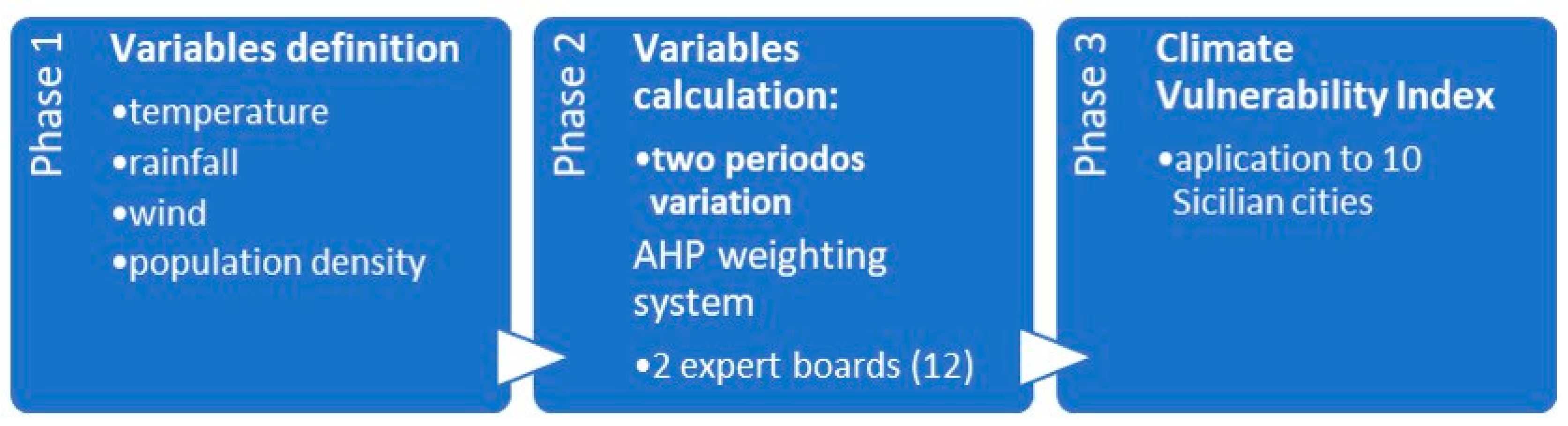 Urbansci 08 00130 g002