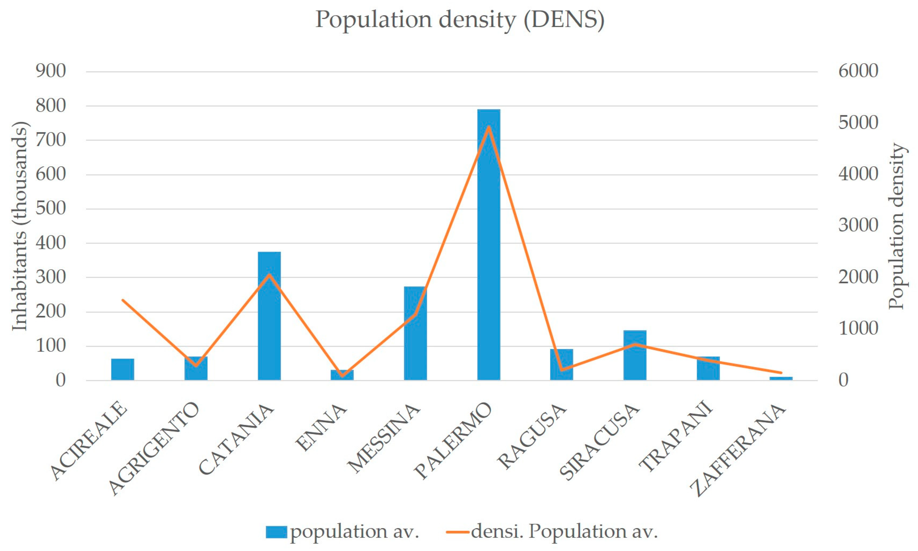 Urbansci 08 00130 g005