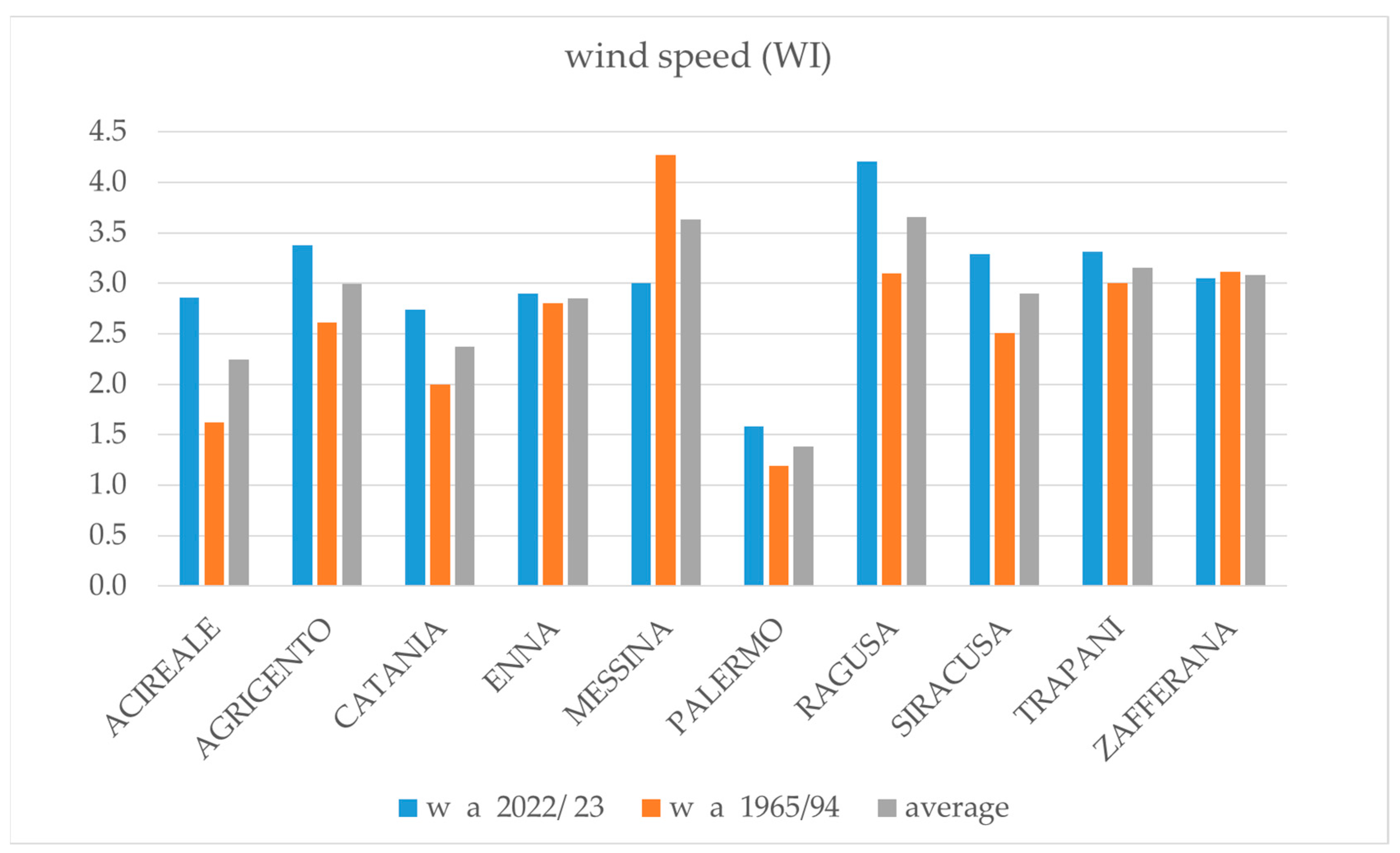 Urbansci 08 00130 g006