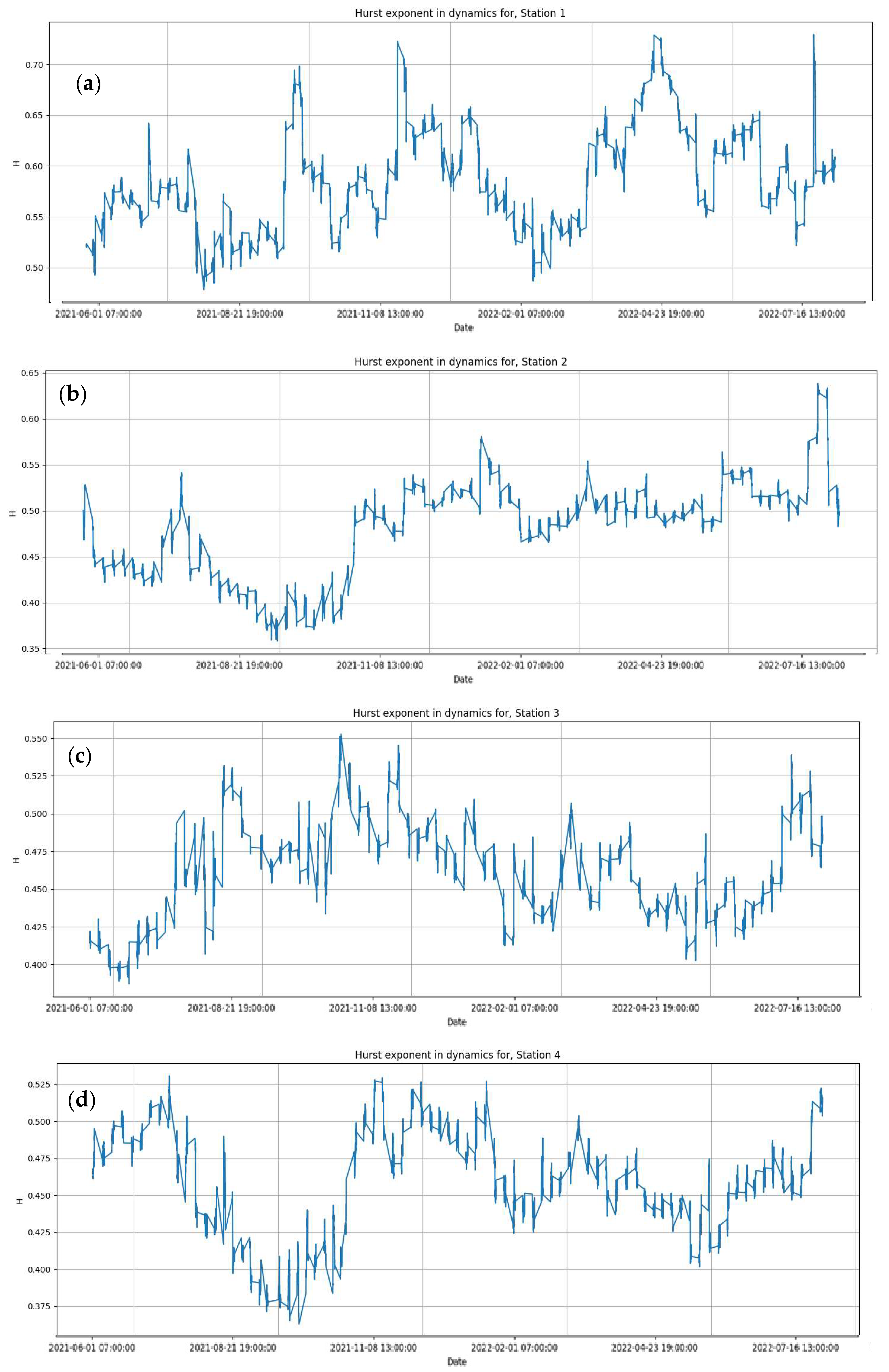 Urbansci 08 00131 g005