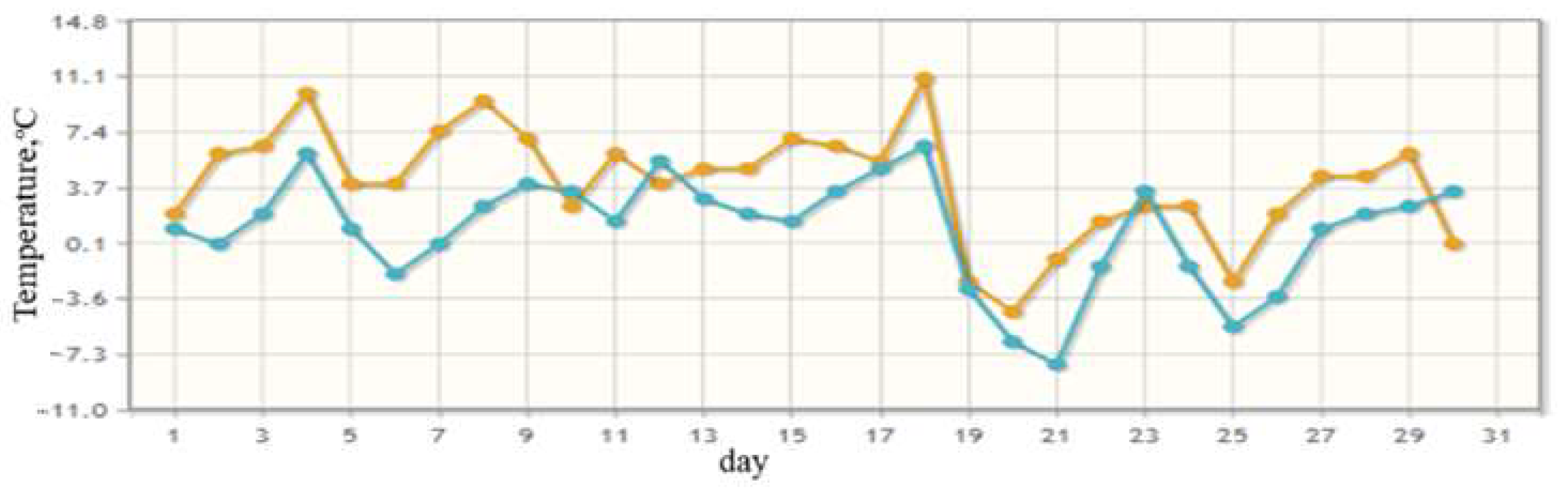 Urbansci 08 00131 g006