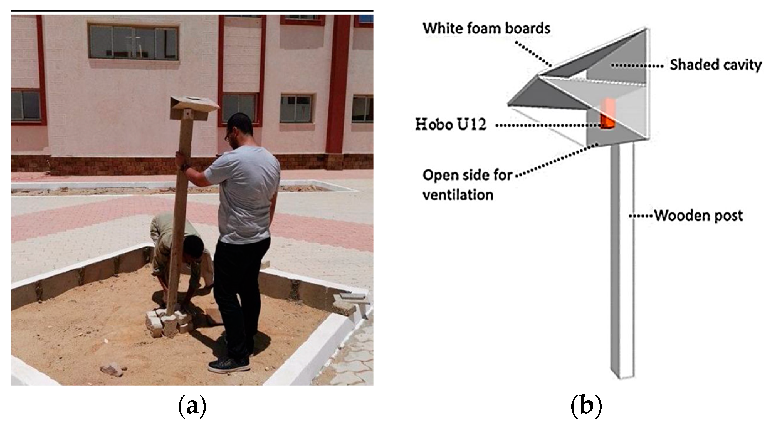 Urbansci 08 00136 g003