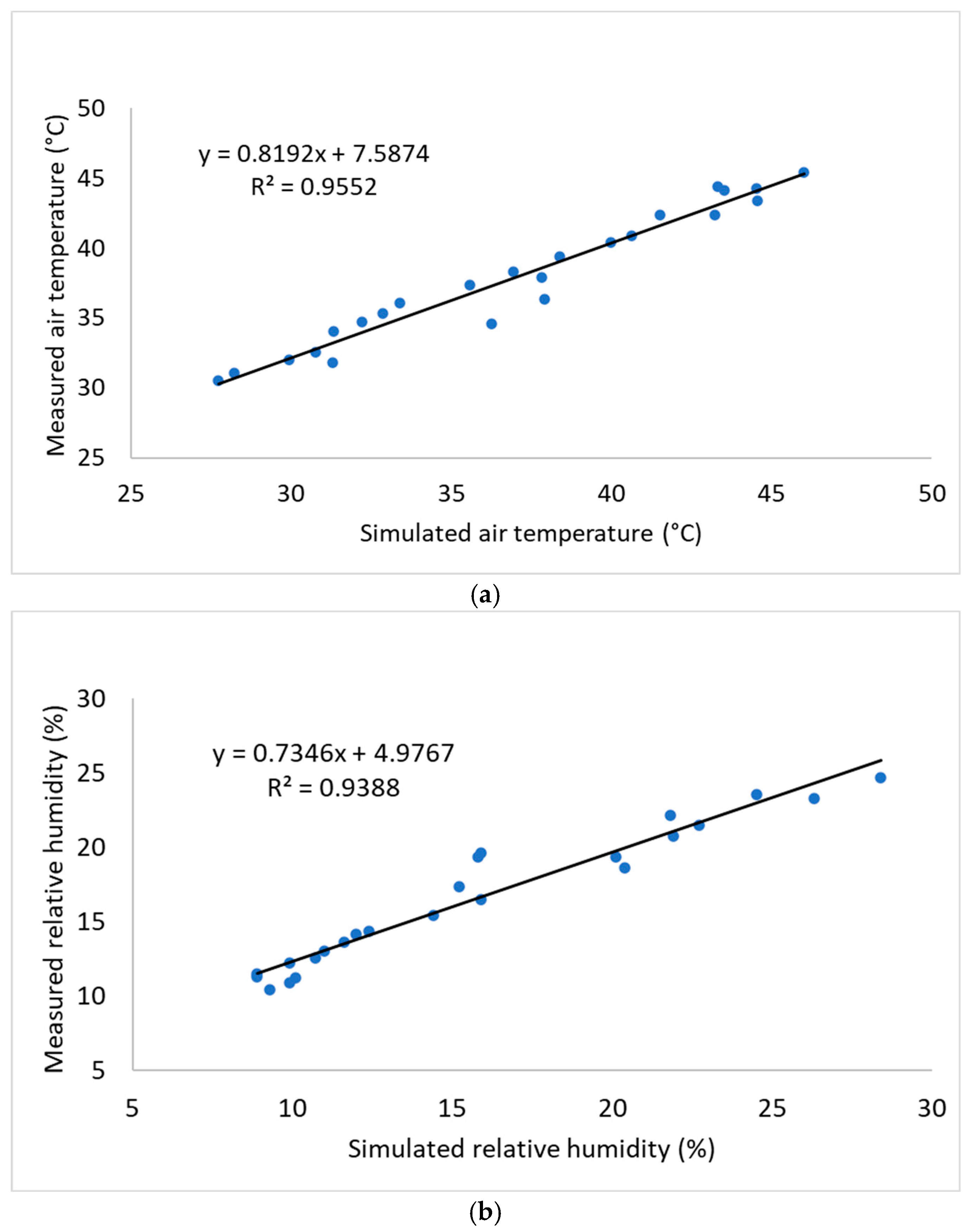 Urbansci 08 00136 g004