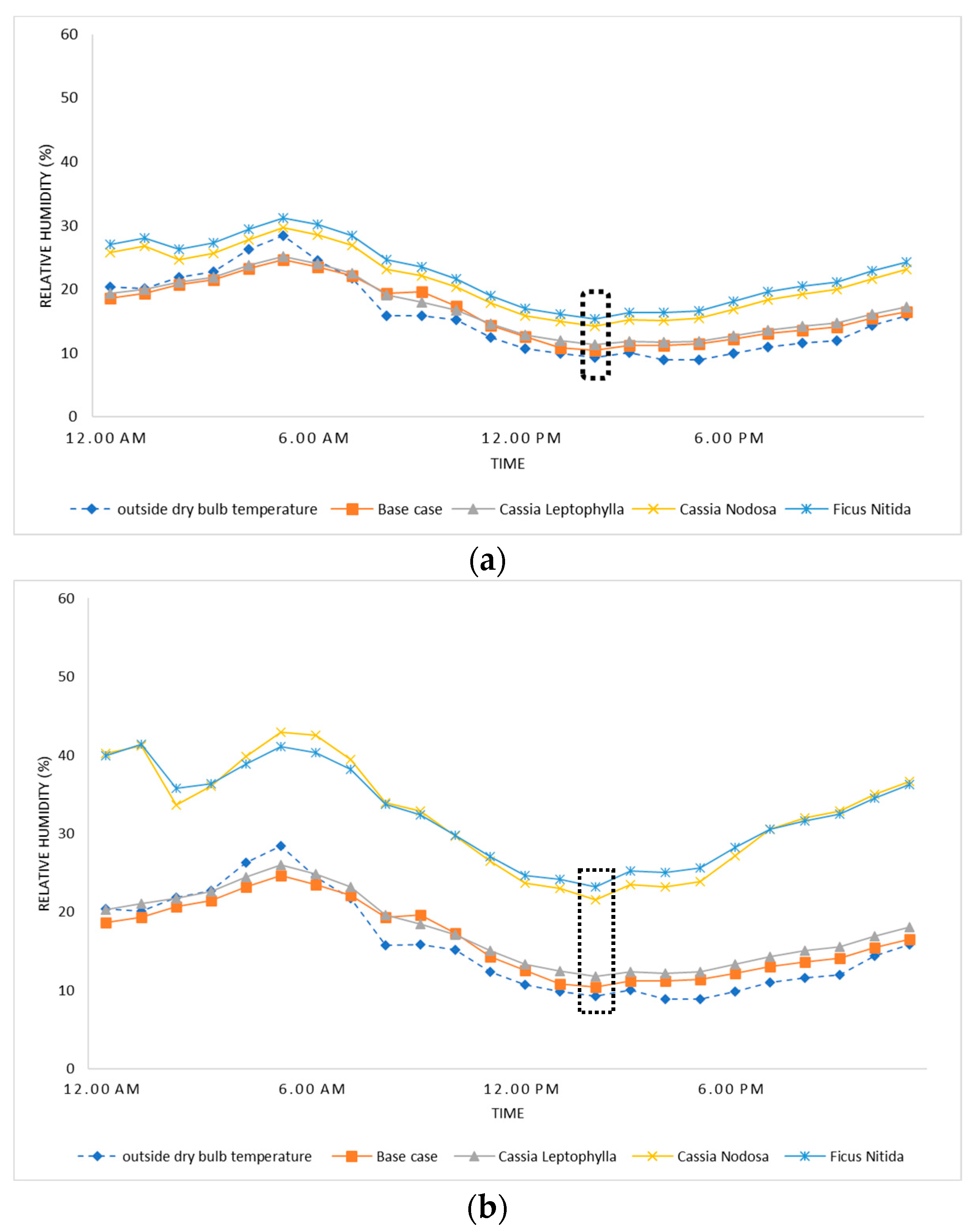 Urbansci 08 00136 g007a